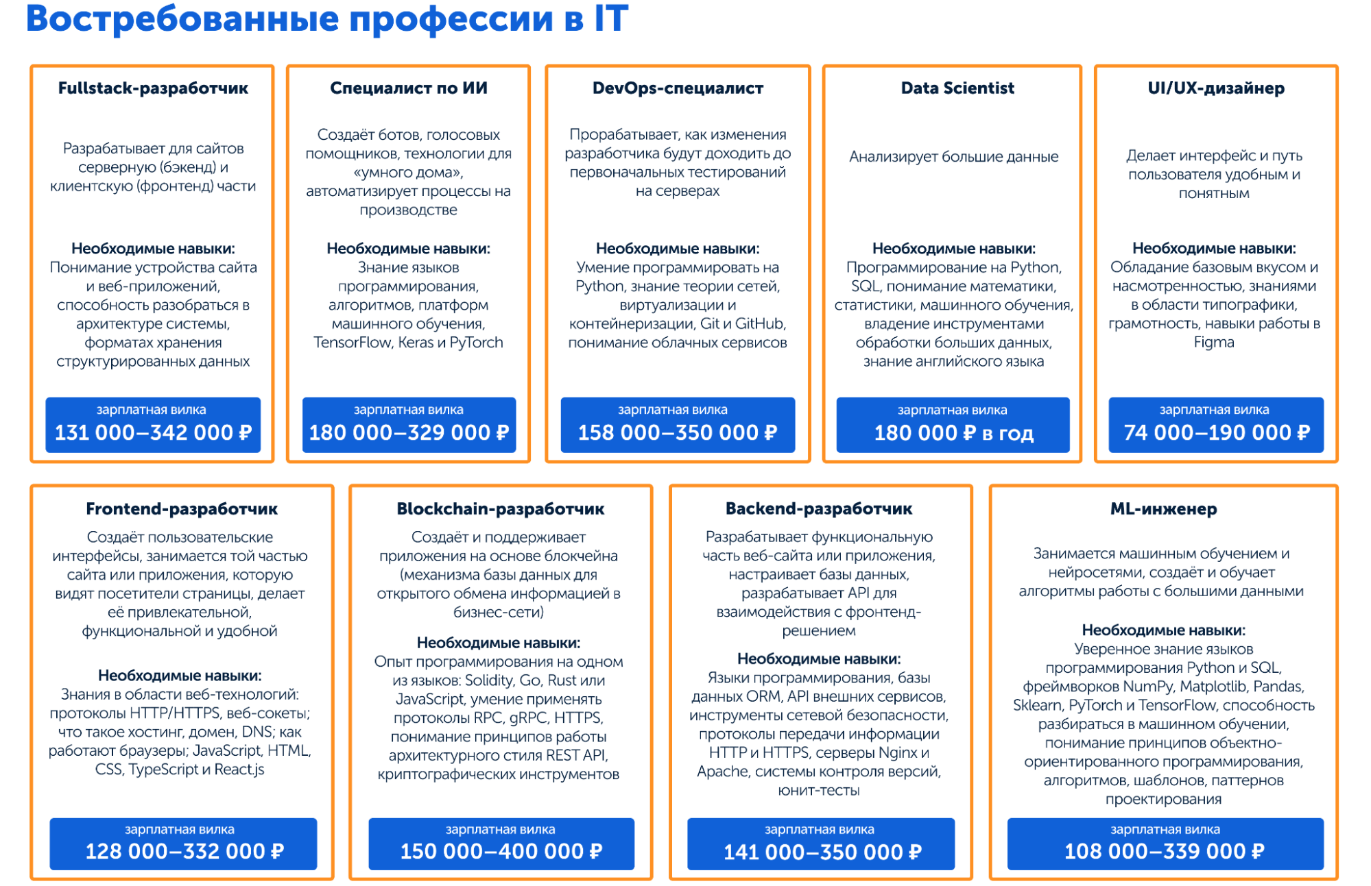 Сколько зарабатывают выпускники физмата 