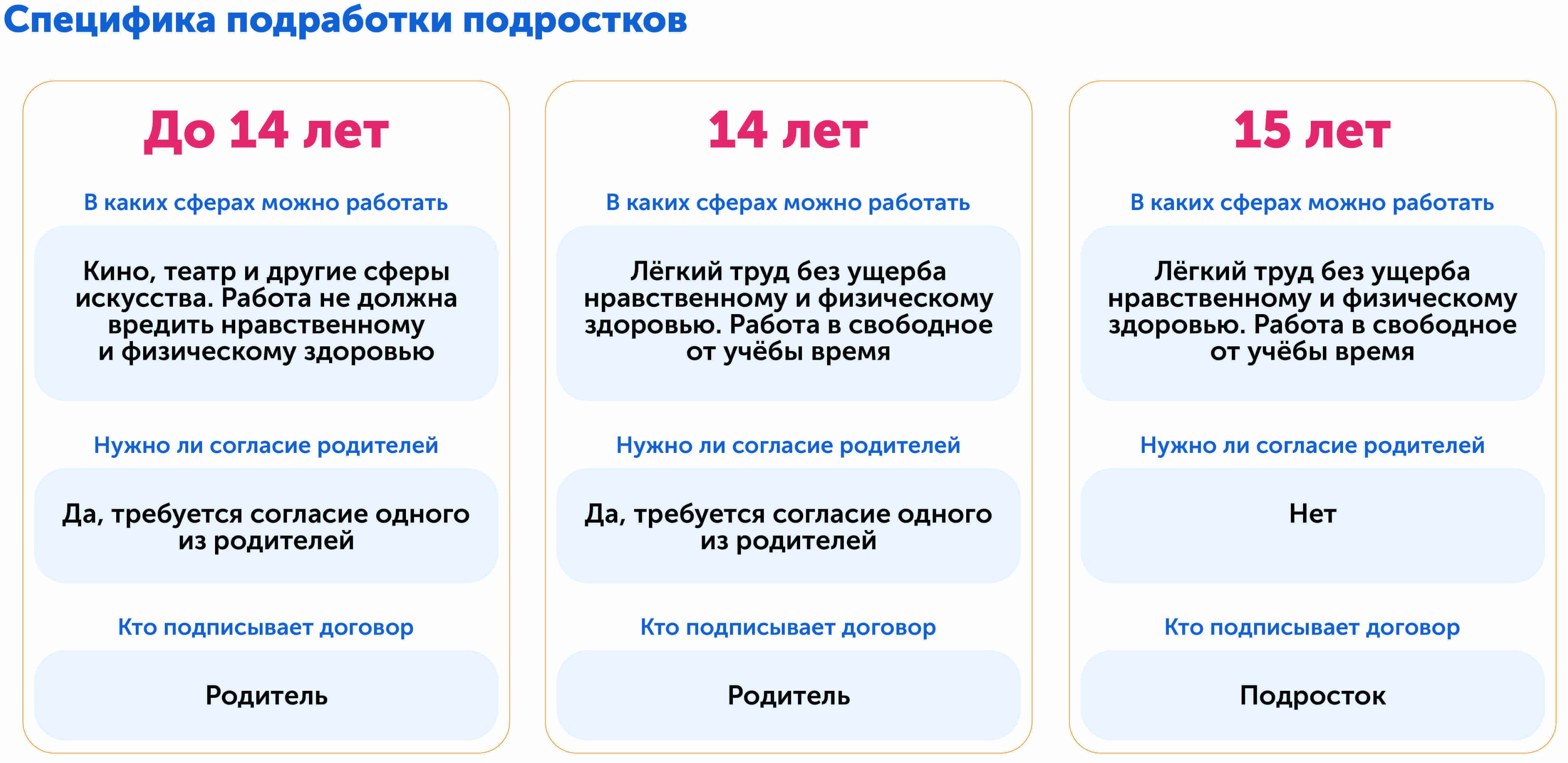 С какого возраста подросток может заработать деньги в интернете