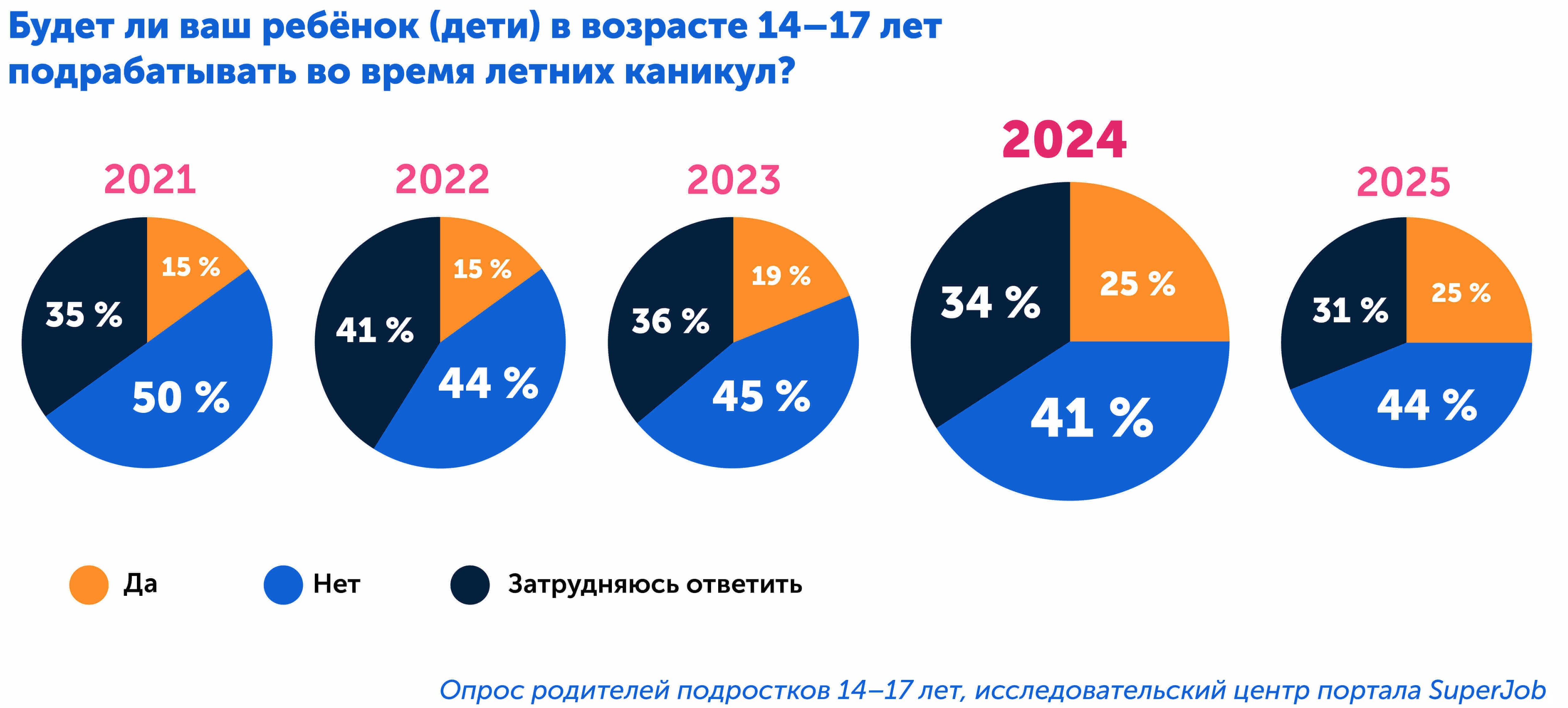 Как заработать в интернете школьнику, чтобы не обманули 