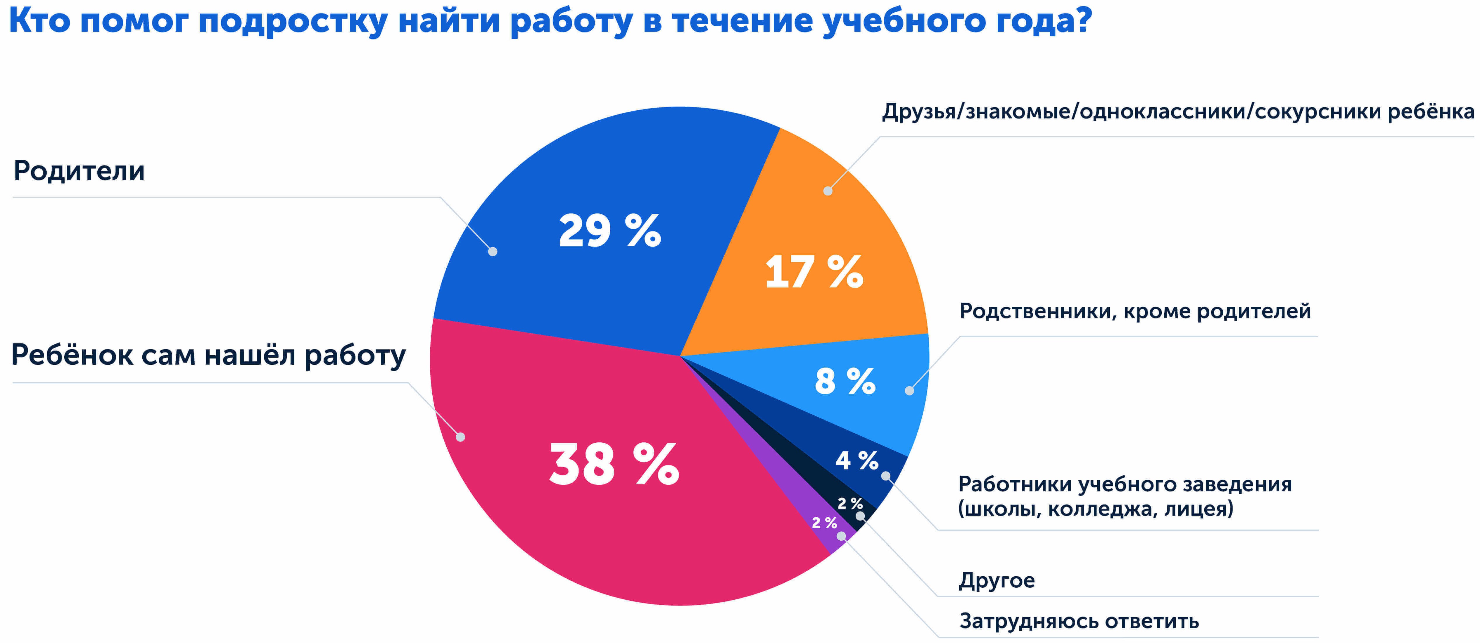 Rак зарабатывать подростку в интернете, исследование