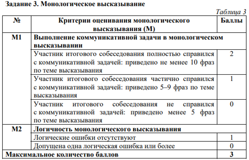 Итоговое собеседование к ОГЭ: критерии оценки монолога