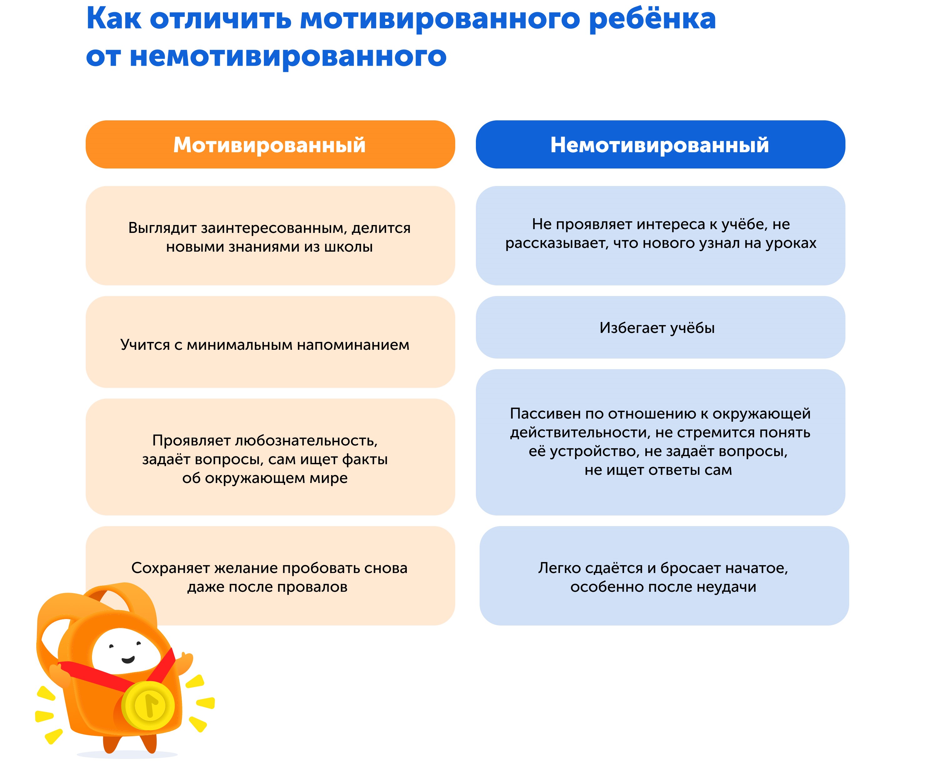 Как оценить желание учиться? Шпаргалка с различиями мотивированных и немотивированных учеников 