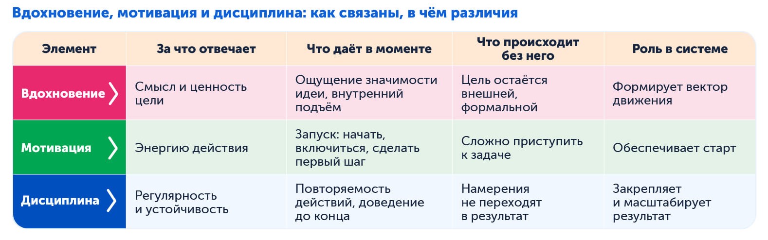 Мотивация, дисциплина, вдохновение — что полезнее для школьника