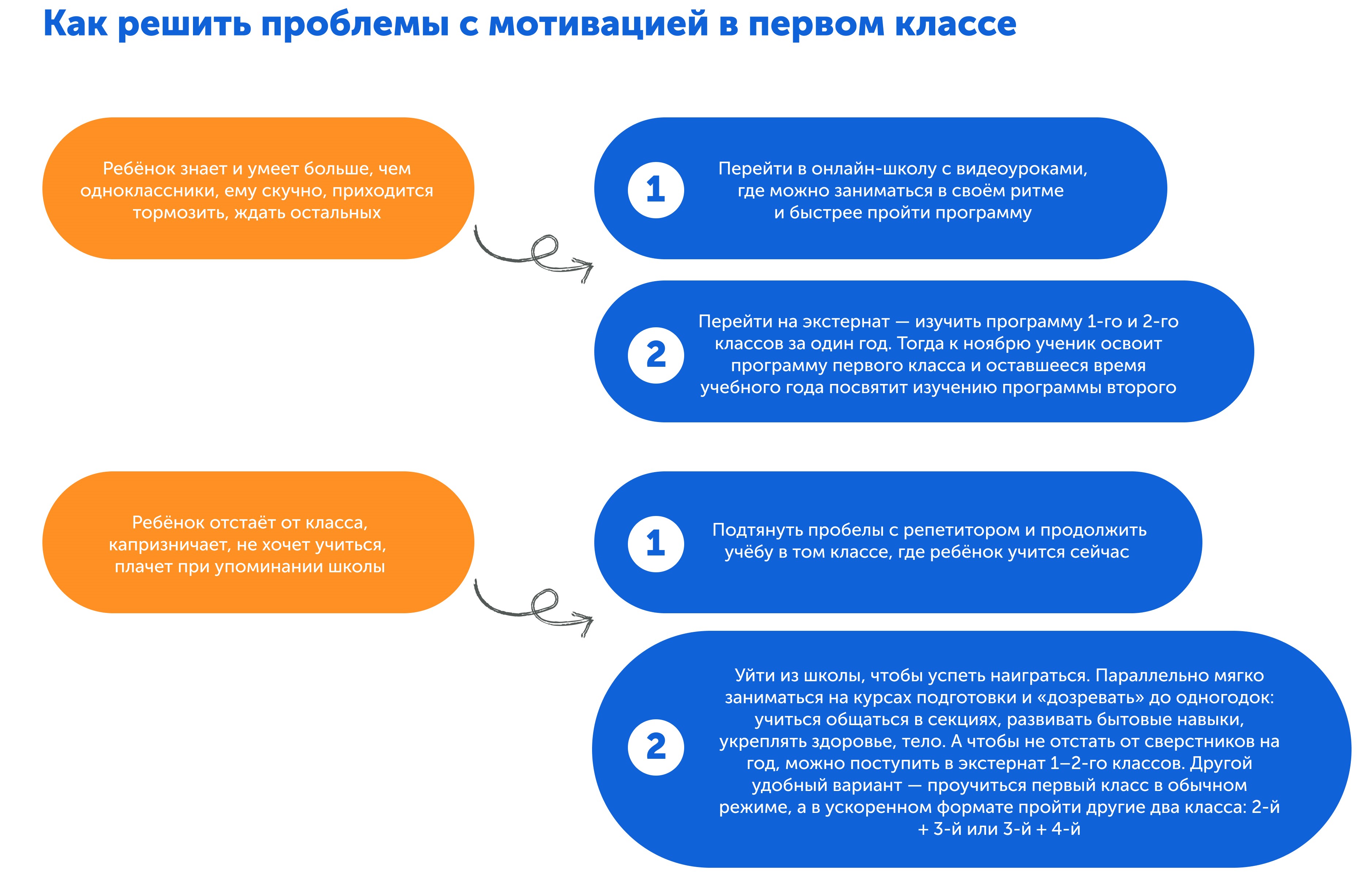 Как повысить желание учиться в первом классе и начальной школе 