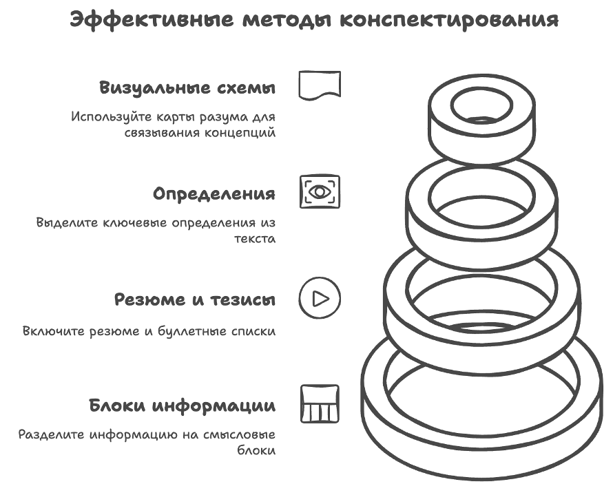 Осторожно! Этот лайфхак для ЕГЭ и ОГЭ бесполезен, а иногда даже опасен