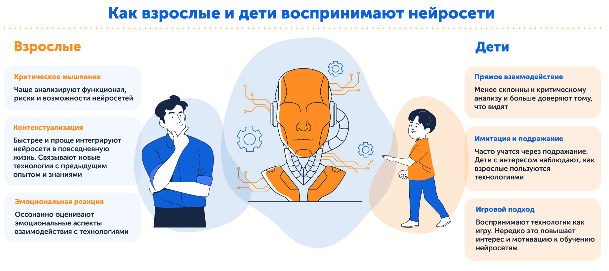 Нейросети — как воспринимают дети и взрослые