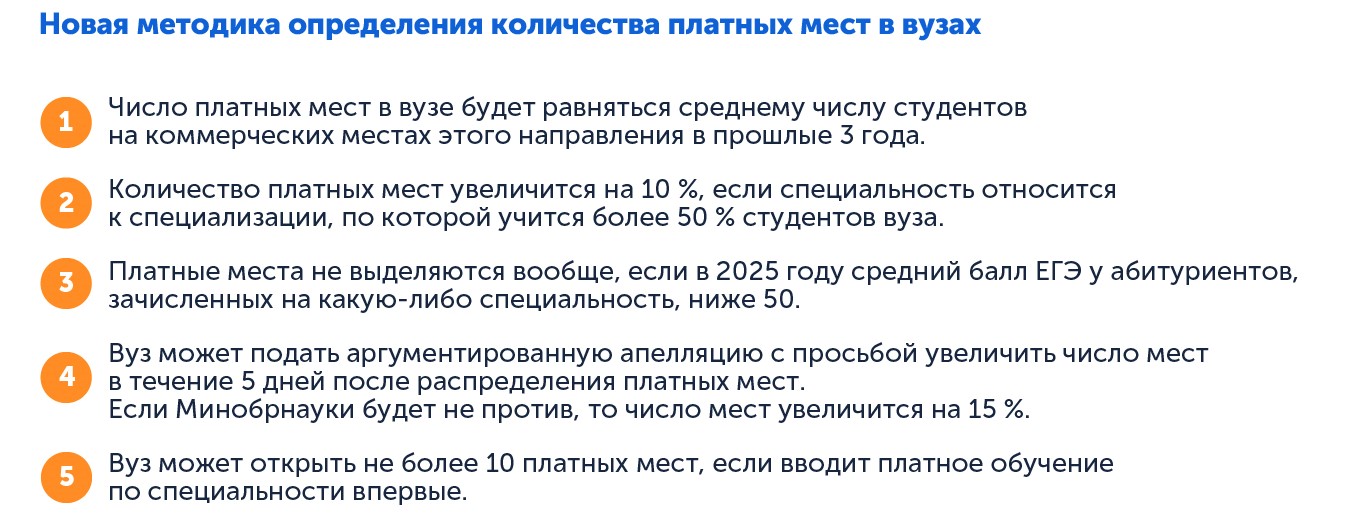 Изменения в высшем образовании, как распределят платные места в 2026 году