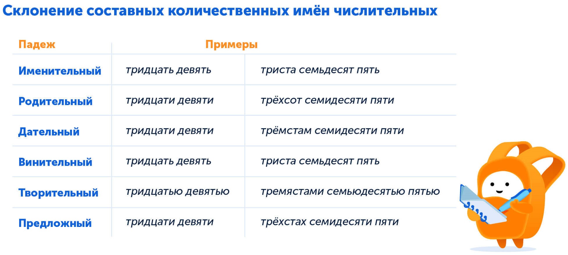 Как склонять составные количественные числительные, правило понятно и примеры