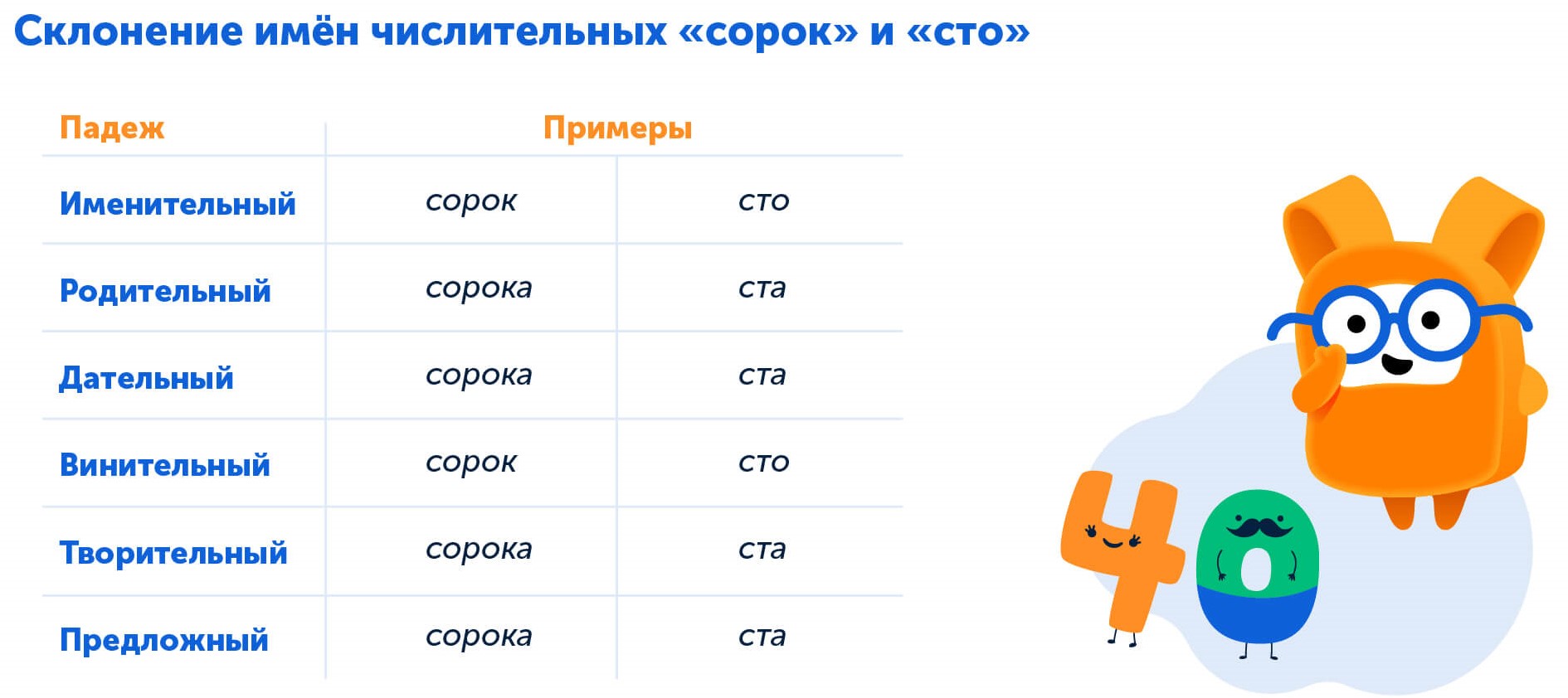 Как правильно склонять числительные сорок и сто