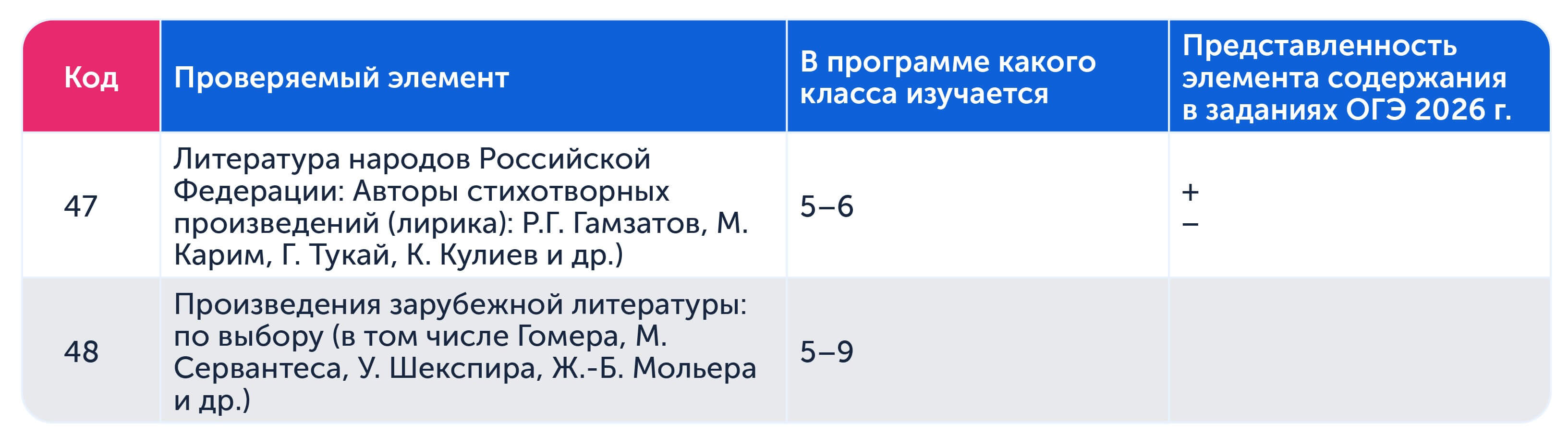 Список дополнительной литературы для ОГЭ по литературе 