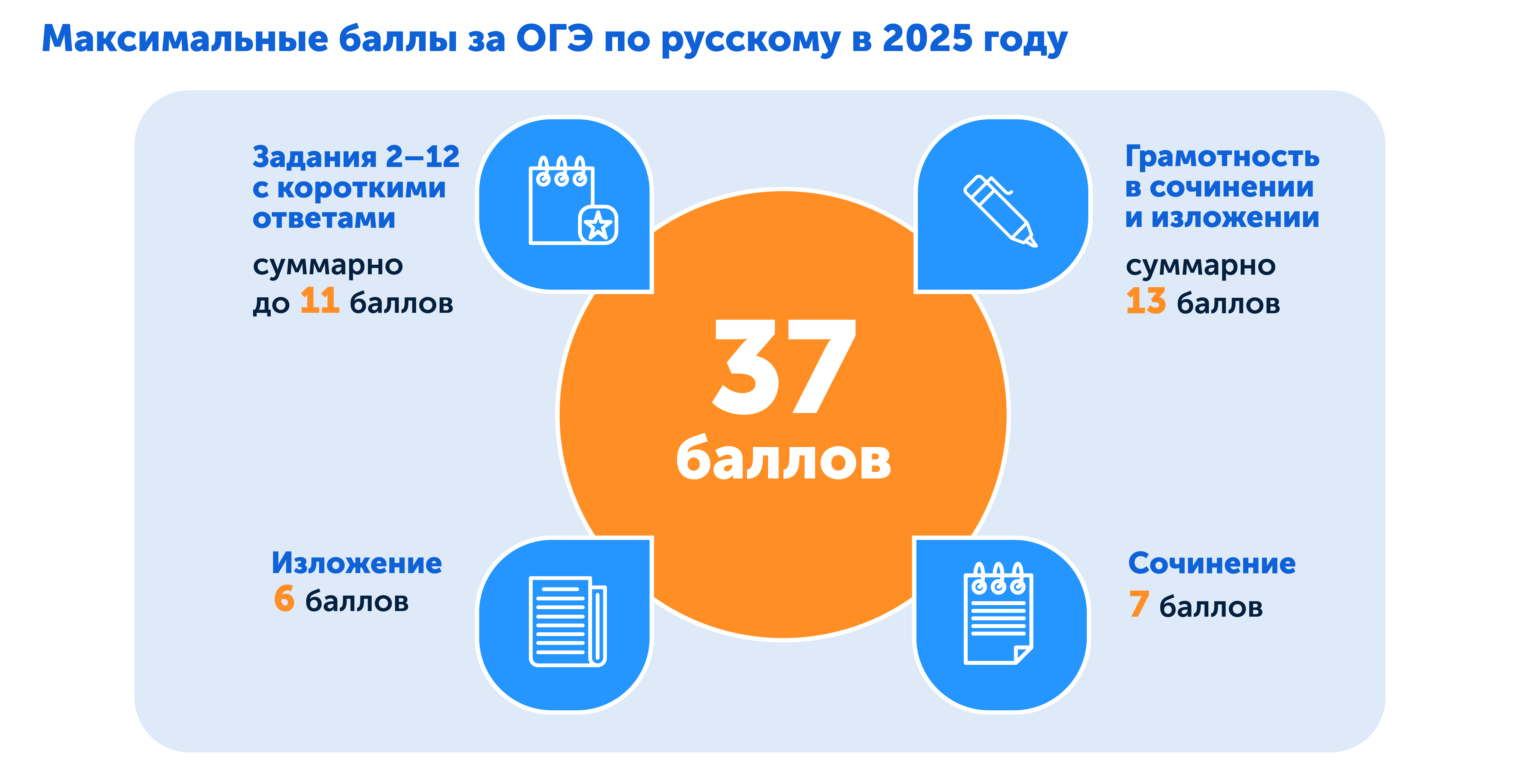 новые требования! что изменилось в ОГЭ по русскому 2025