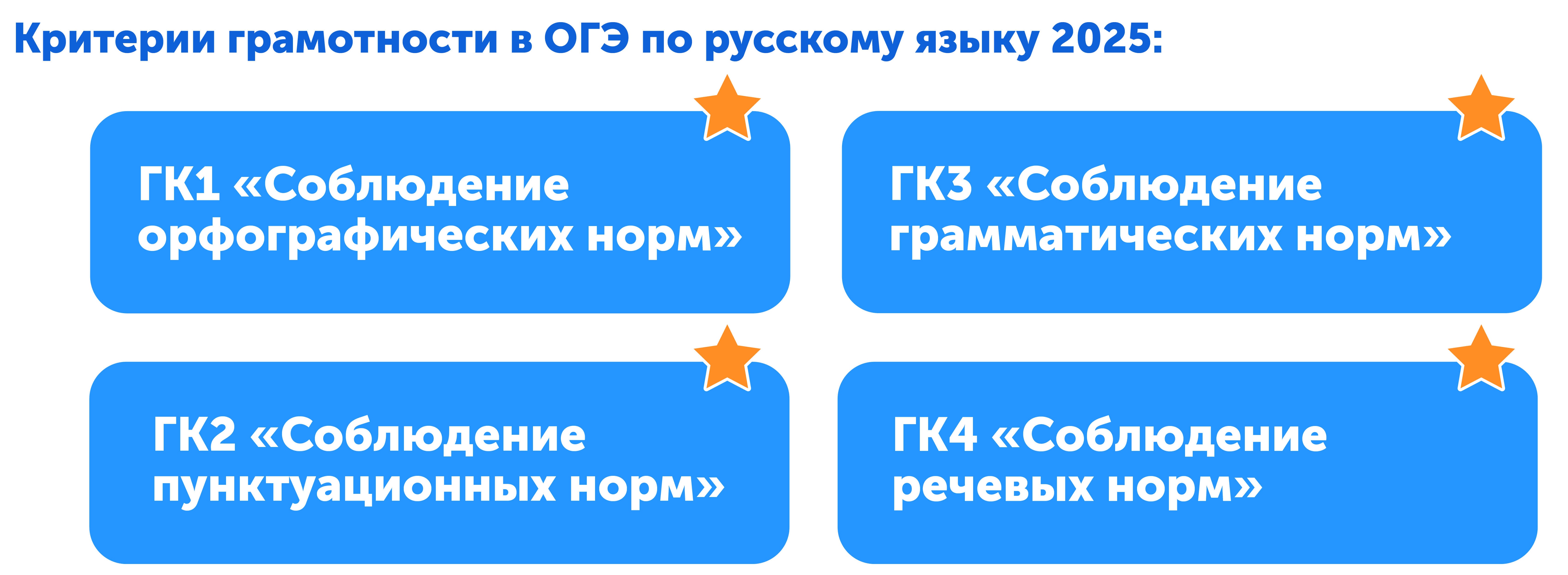 Изменения огэ по русскому 2025 —  новые критерии грамотности