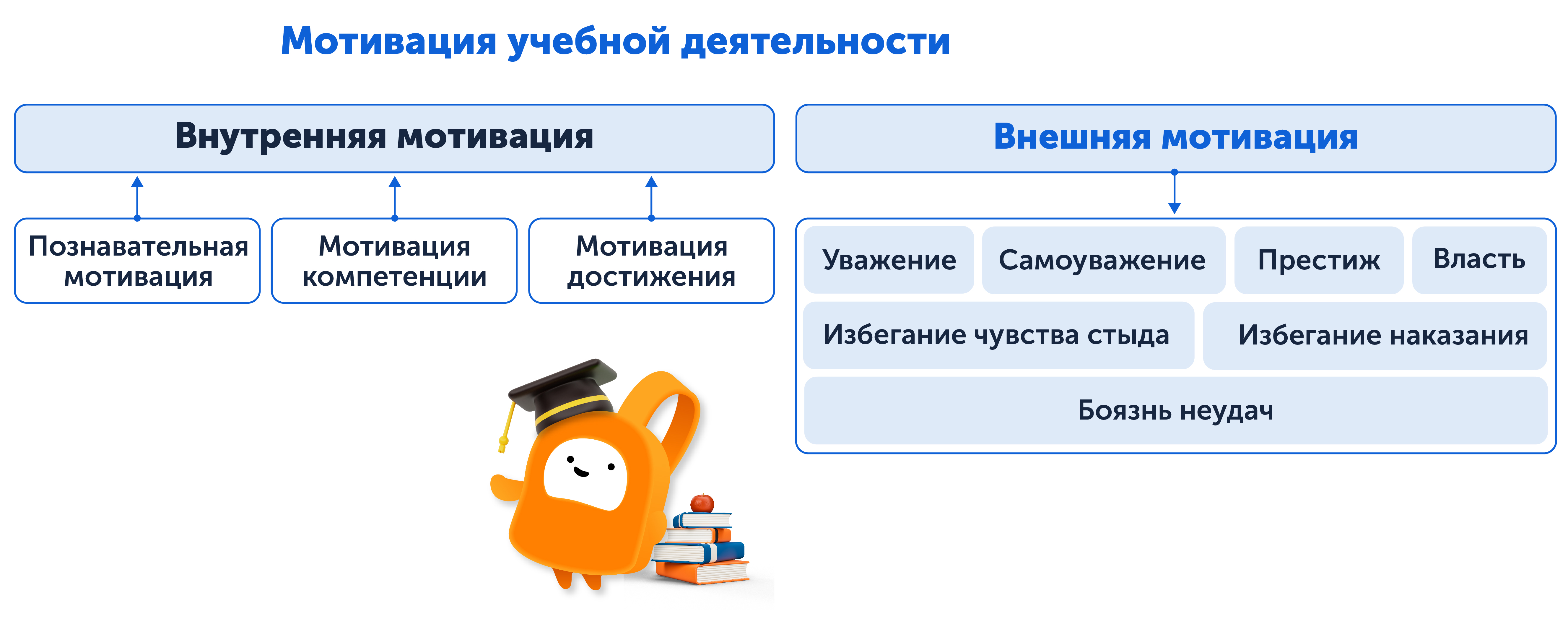 Олимпиады для дошкольников — как подготовиться