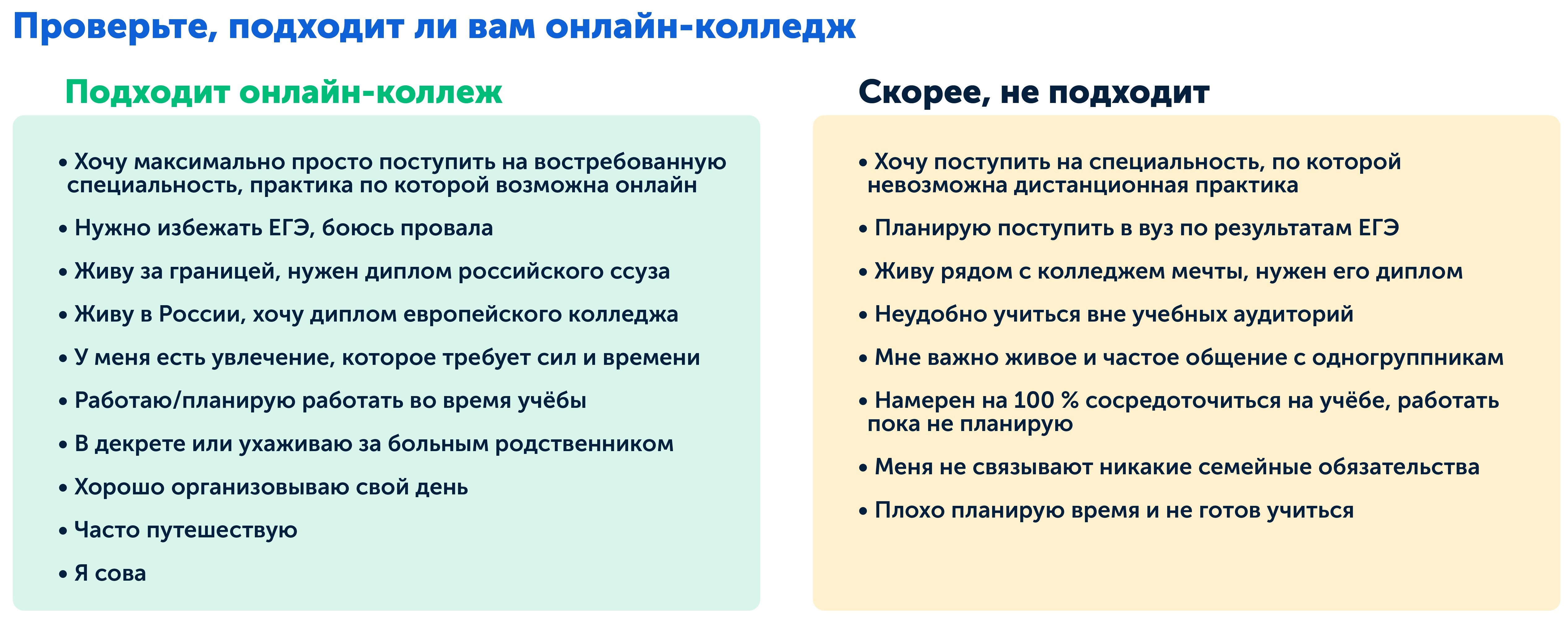 Проверьте, подходит ли вам дистанционное обучение в колледже или нет