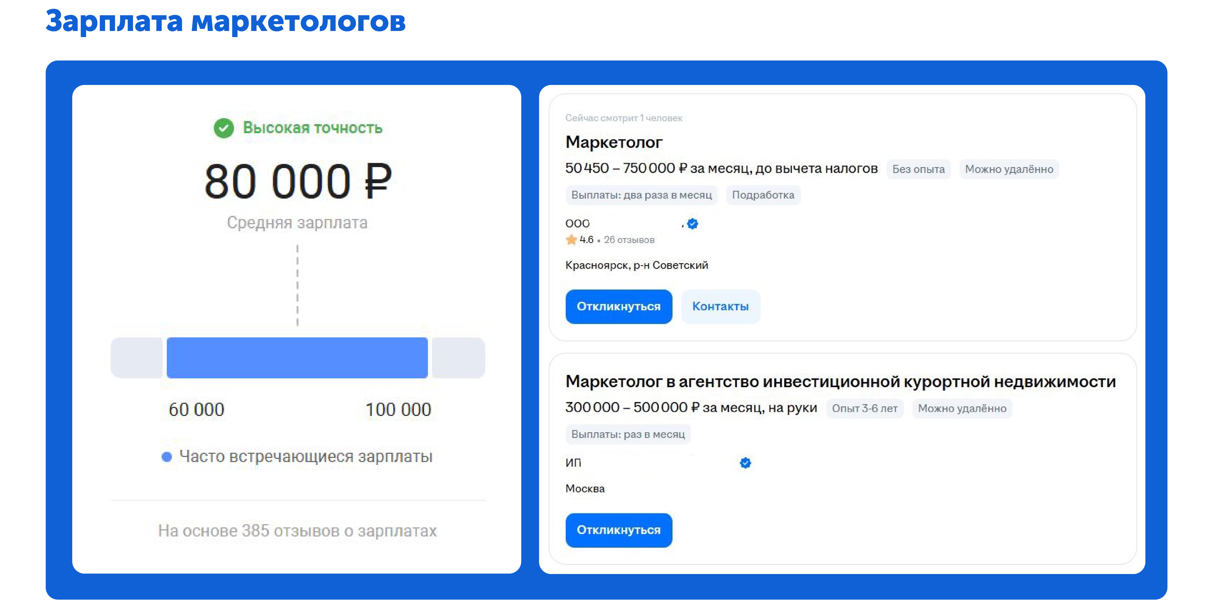 Зарплаты в маркетинге