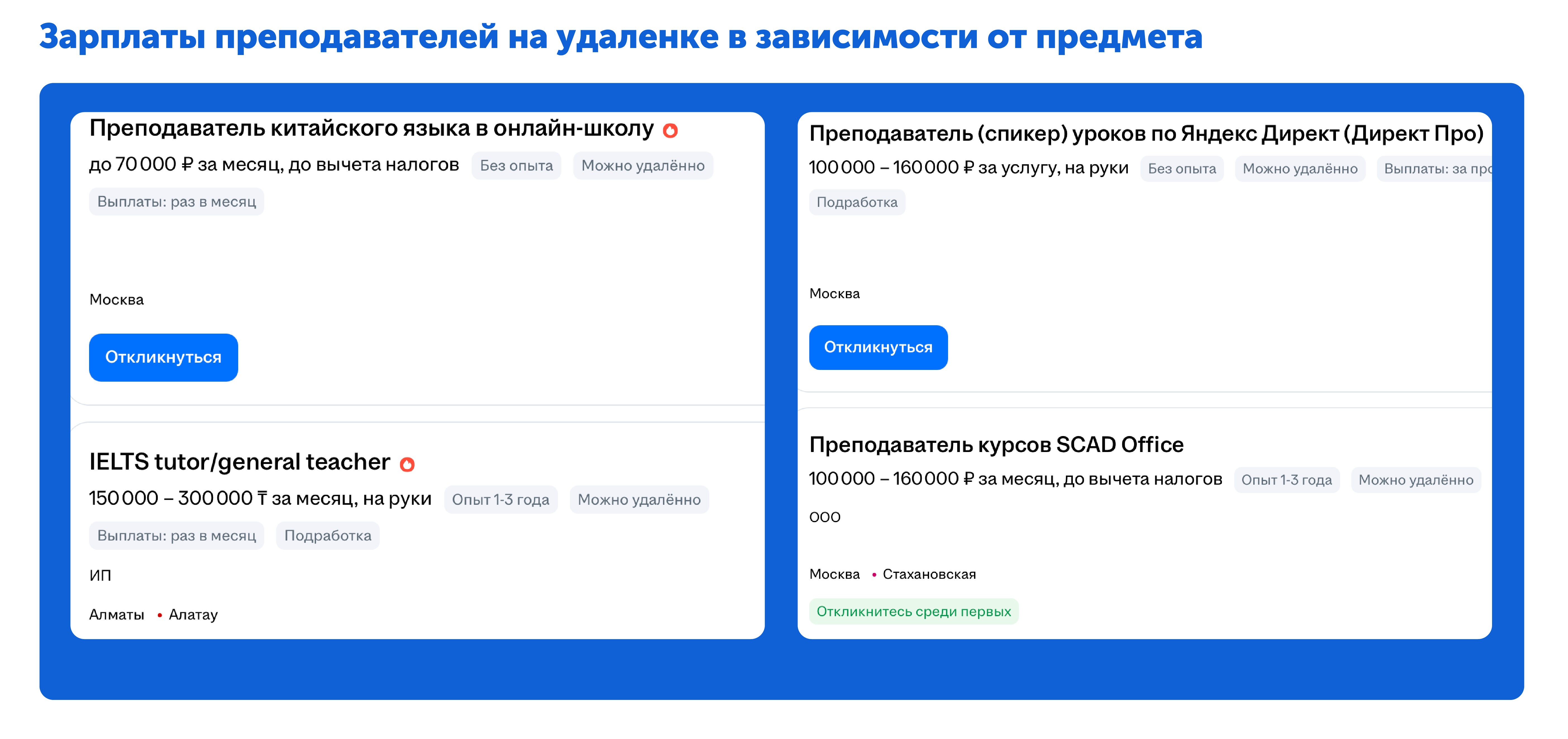 Зарплаты педагогов, преподавателей на удаленке