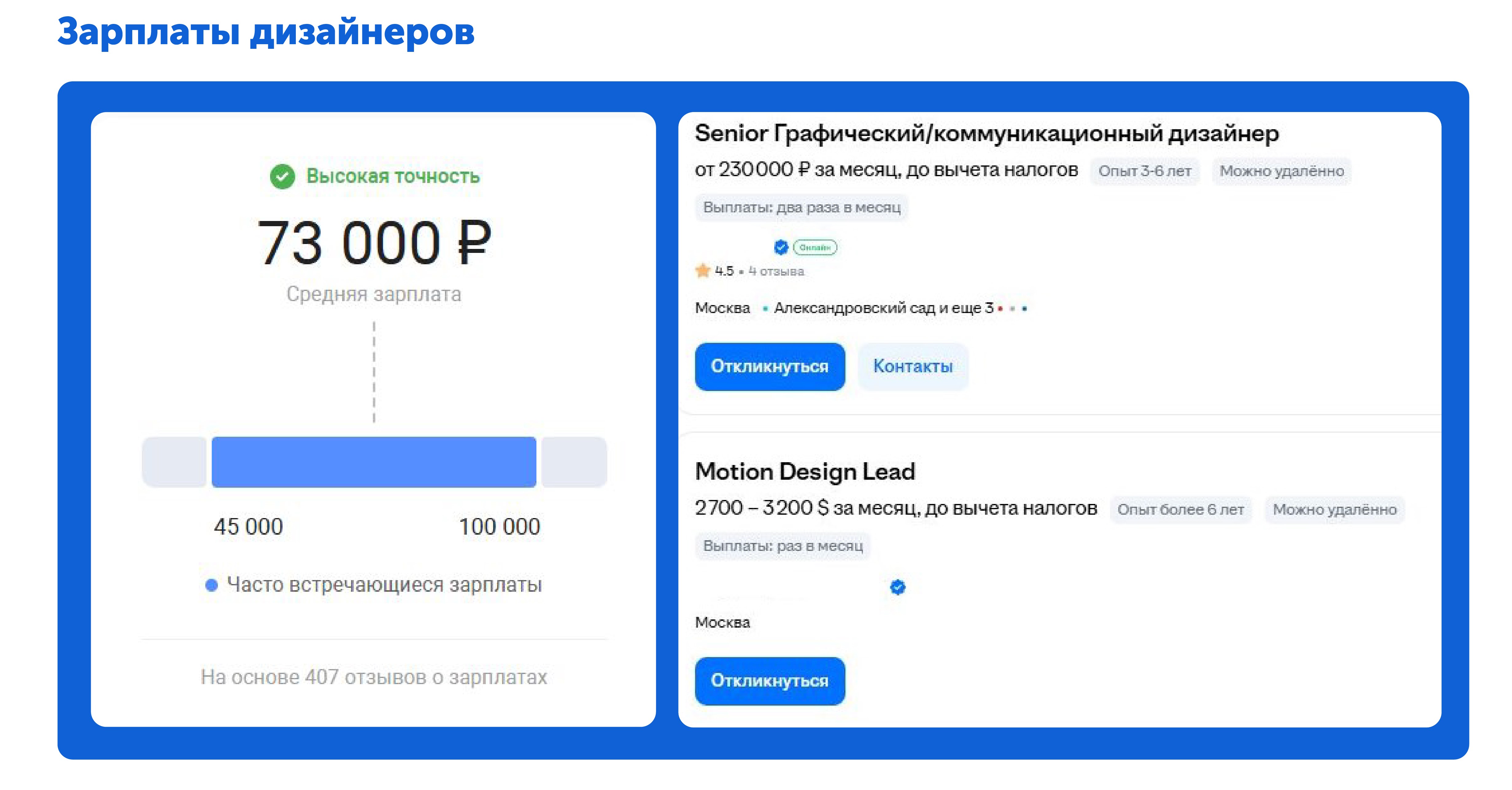 Зарплаты в дизайне