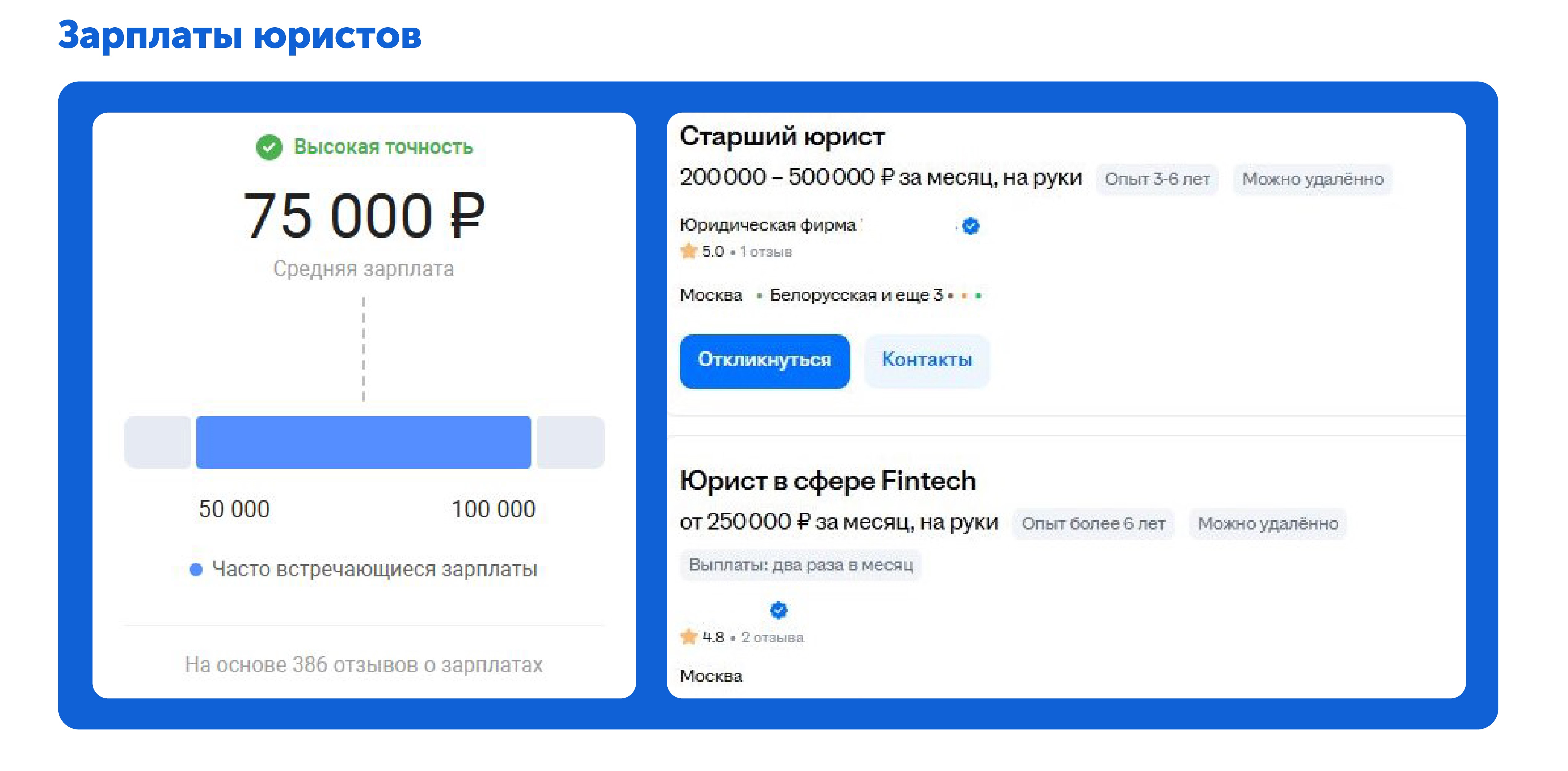 Средняя зарплата юристов