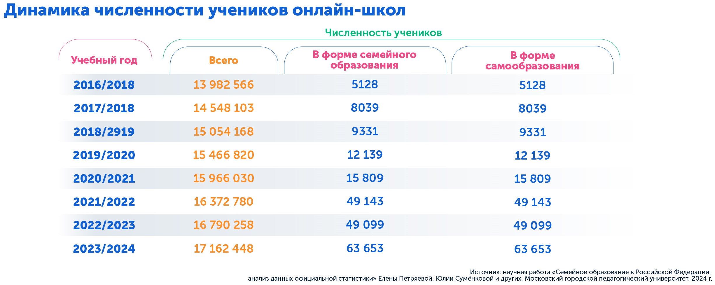 Динамика численности онлайн-школ за 2016-2024 годы, какую домашнюю школу выбрать
