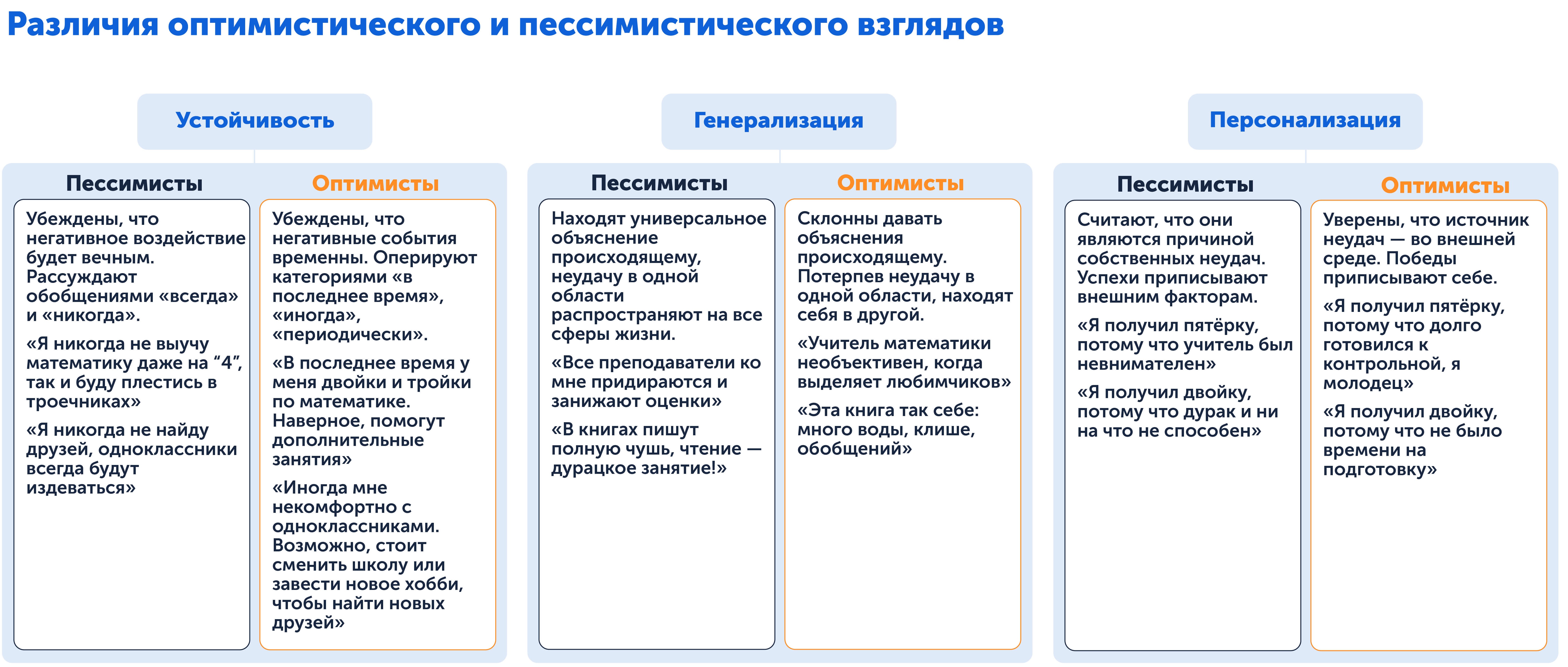 Оптимист и пессимист, три параметра объяснений