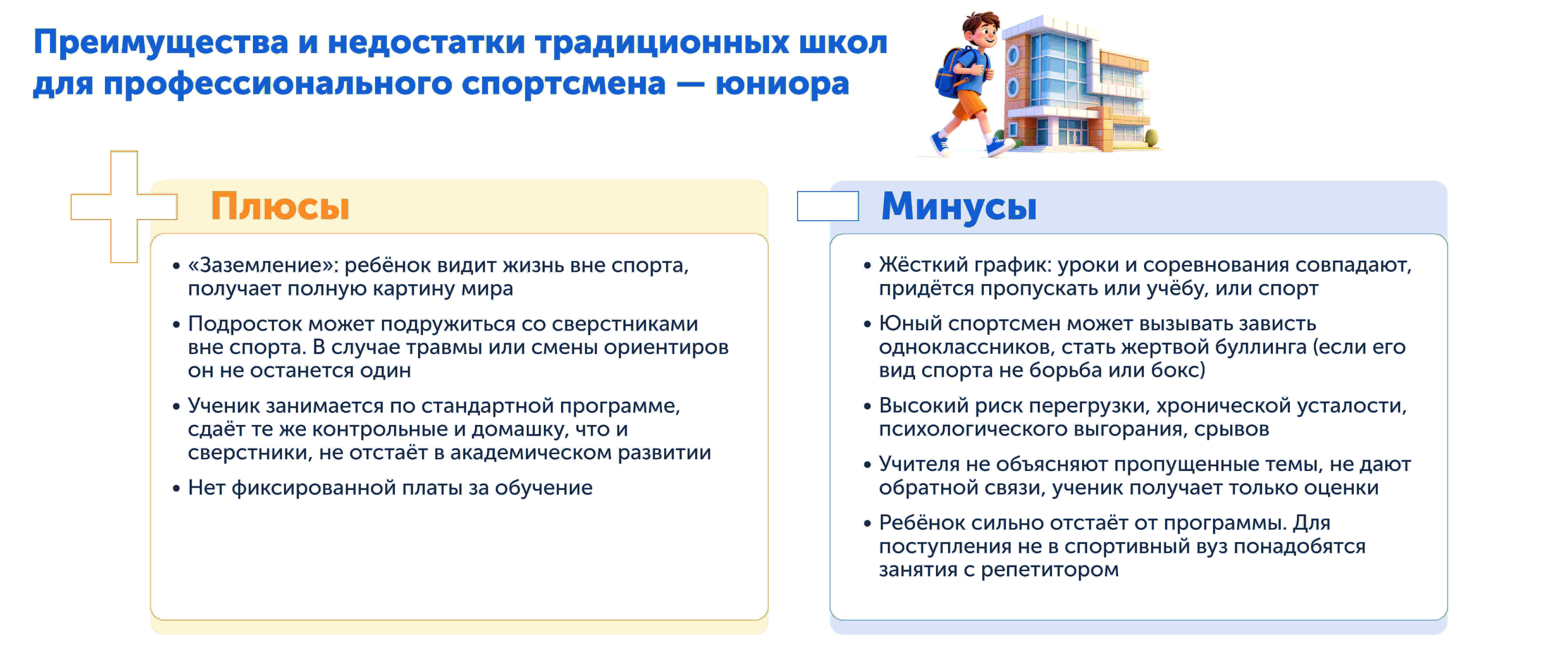 Обычная школа для спортсмена, честно о плюсах и минусах 