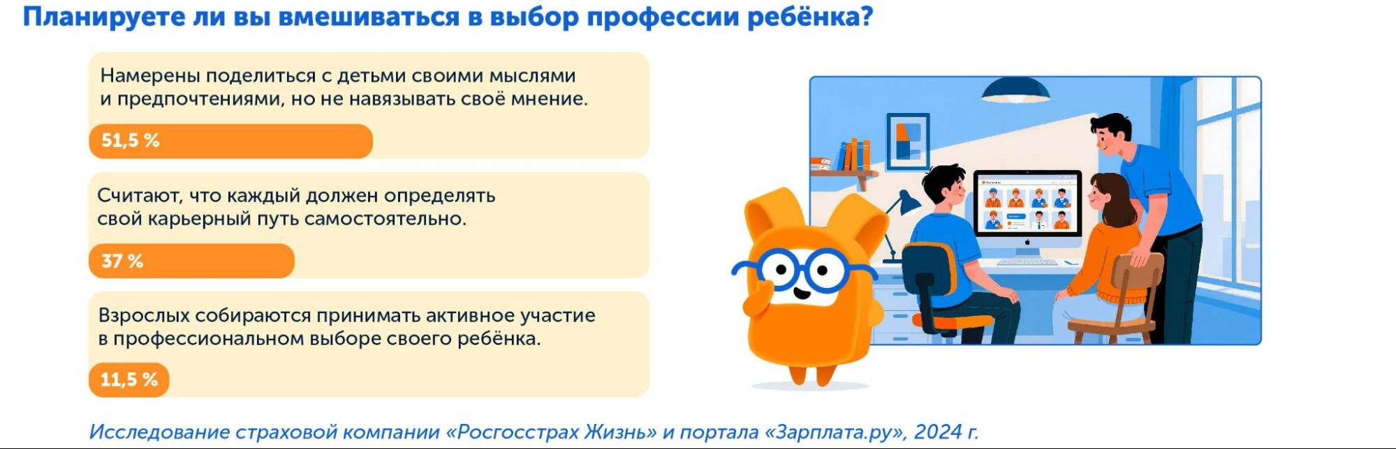 Опрос о выборе профессии, планируют ли родители вмешиваться 