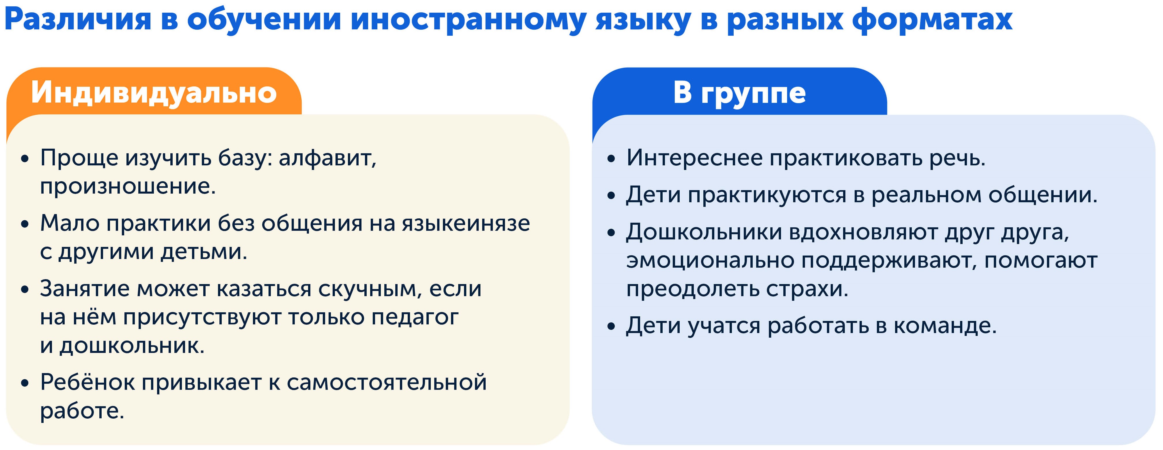 Как лучше изучать иностранный язык: в группе или на индивидуальных занятиях, подсказки при подготовке к школе 