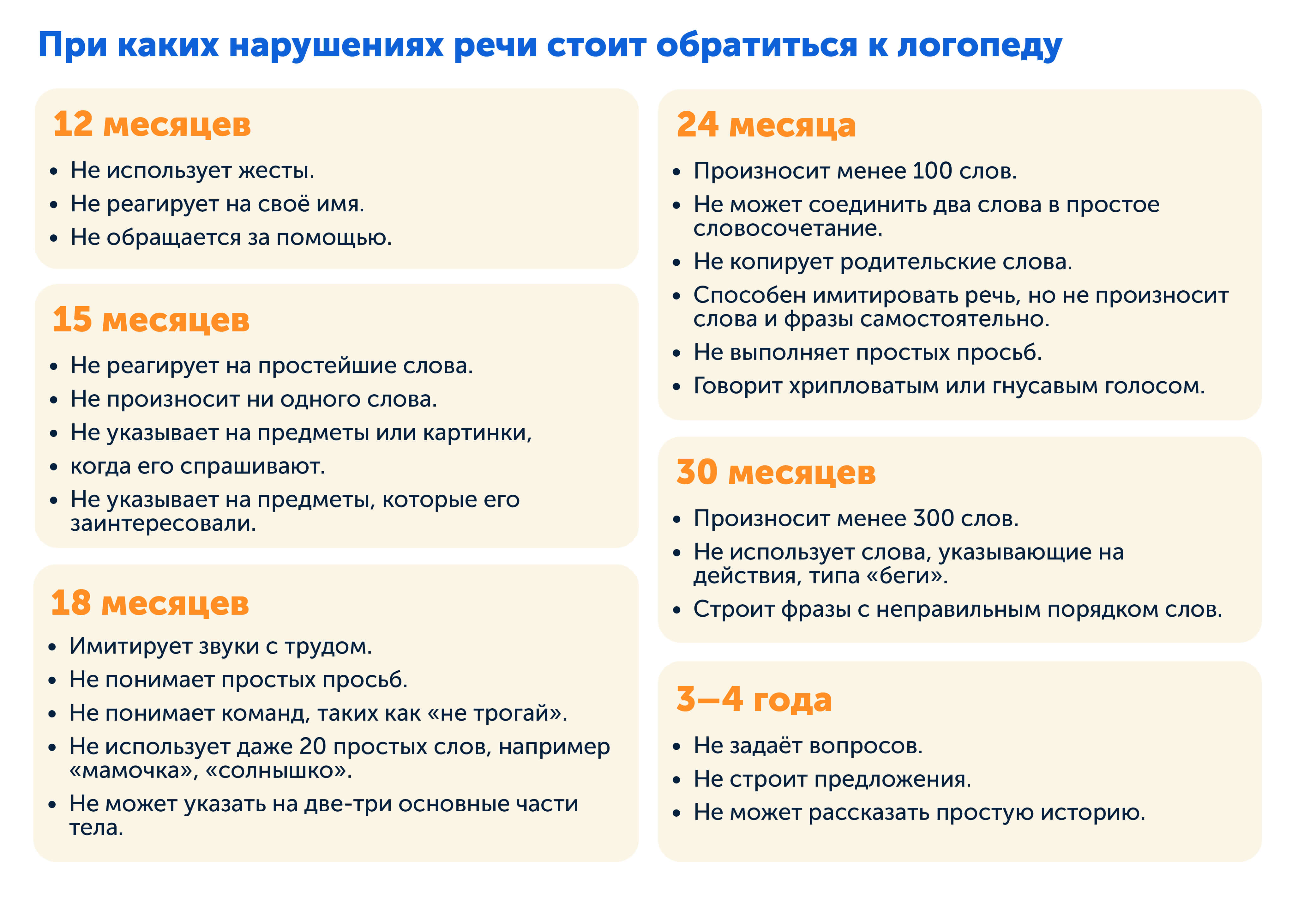 Подготовка к школе, при каких нарушениях речи стоит обратится в логопеду