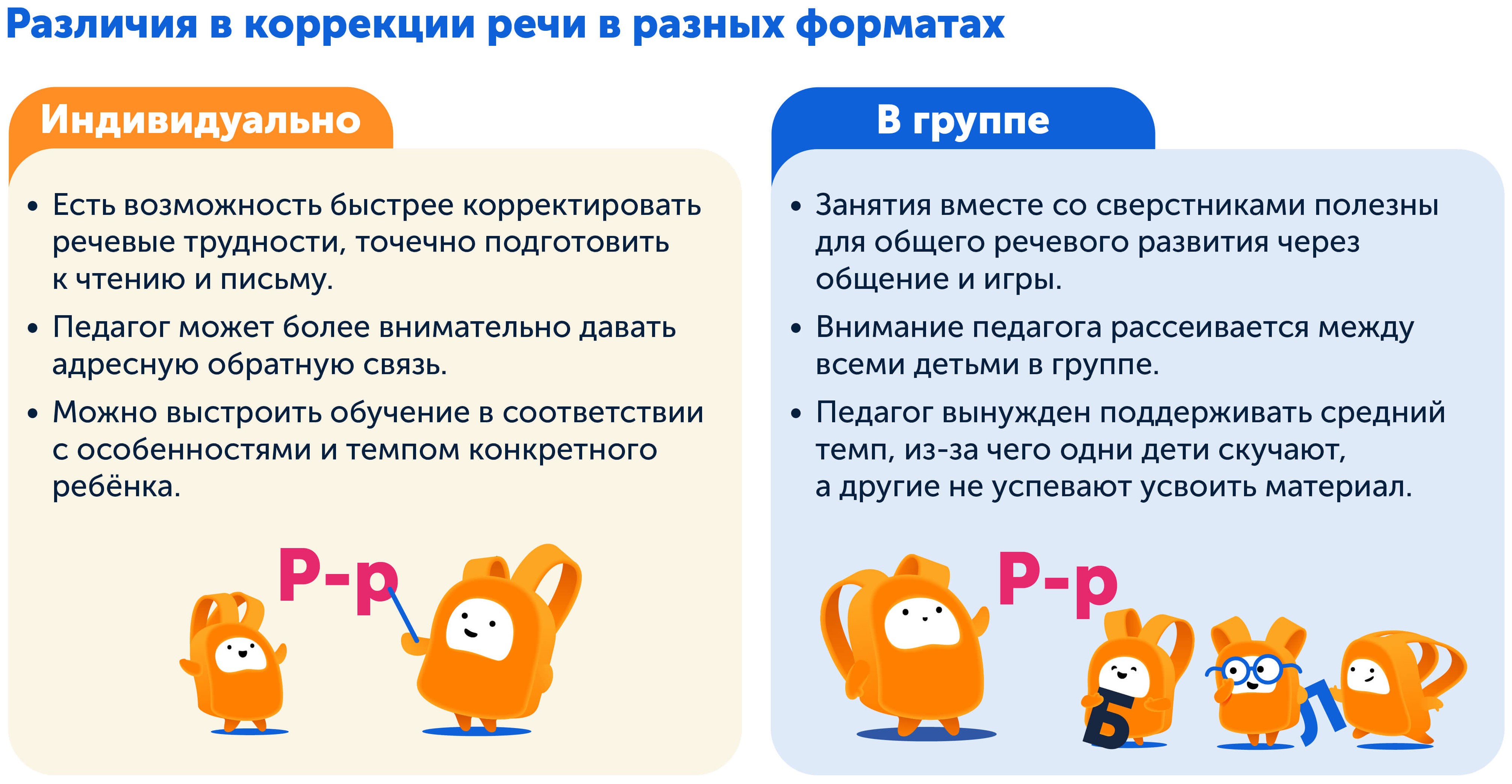 Различия в коррекции речи в разных форматах, подготовка к школе
