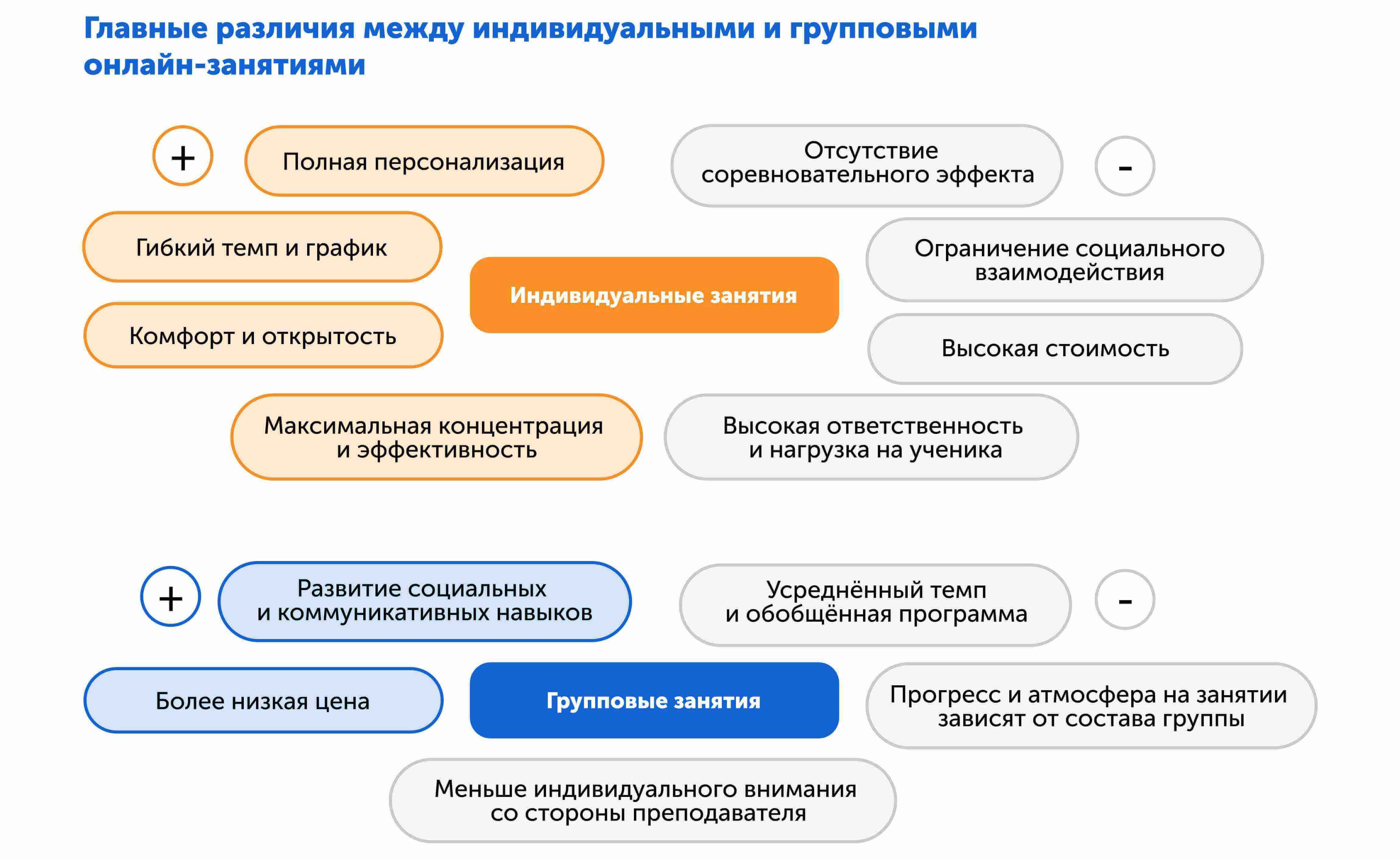 Индивидуальные и групповые занятия — в чём отличия