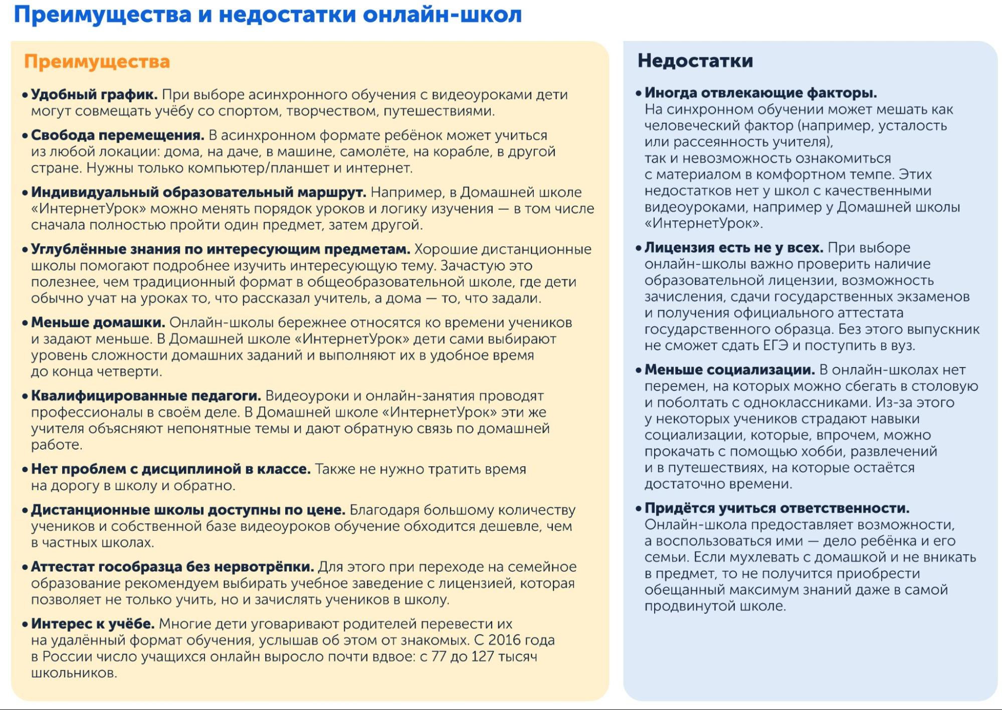 Все плюсы и минусы семейного образования — преимущества и недостатки онлайн-школ