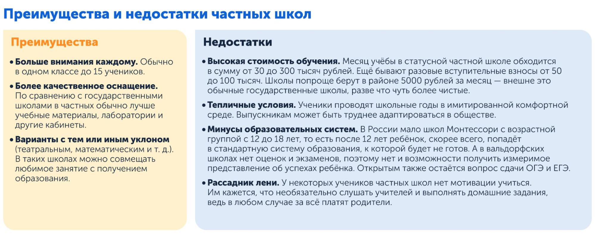 Платная частная школа — плюсы и минусы честно