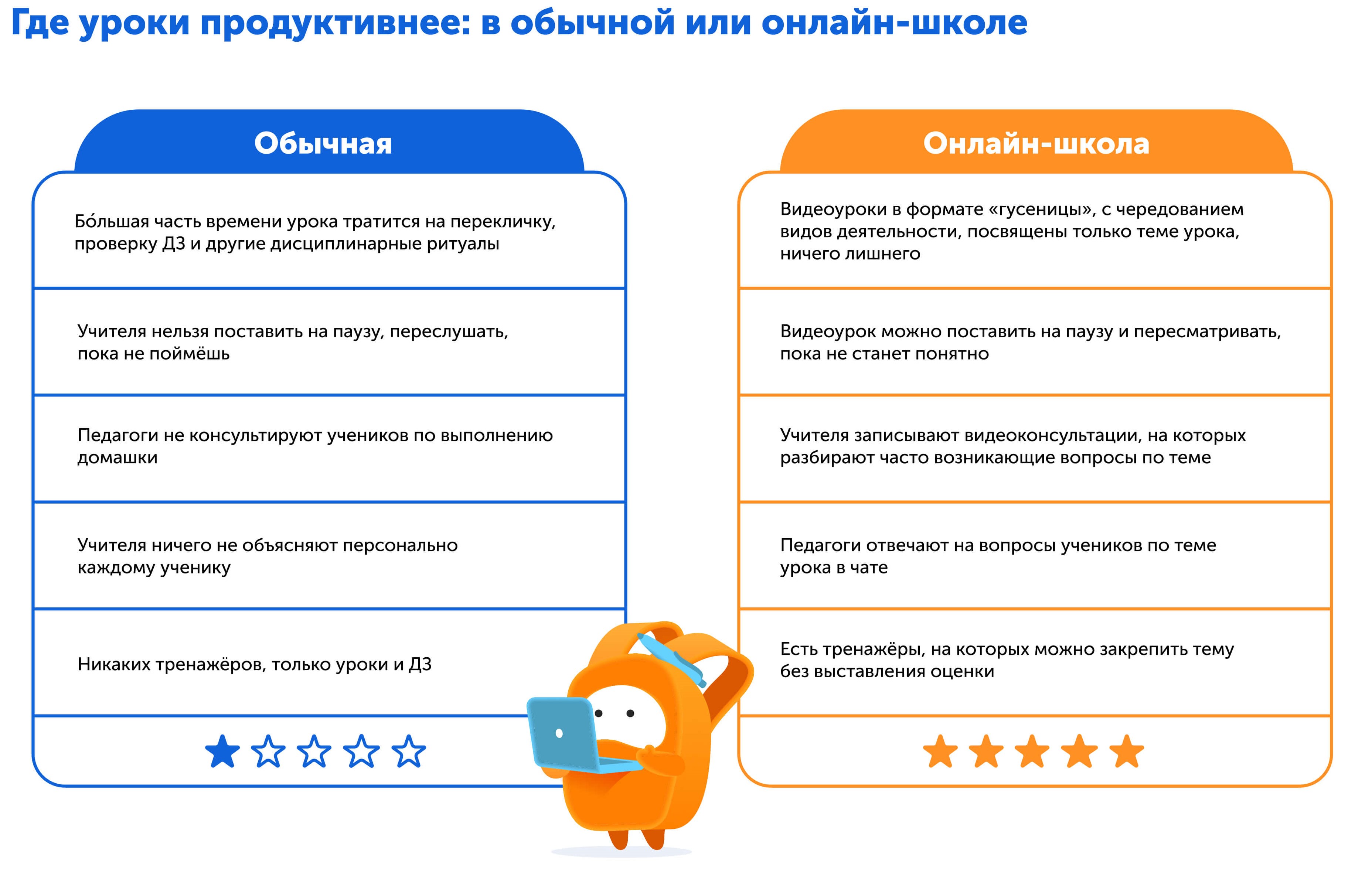 Какая школа лучше | Батл | Сравниваем уроки в обычной и онлайн-школе