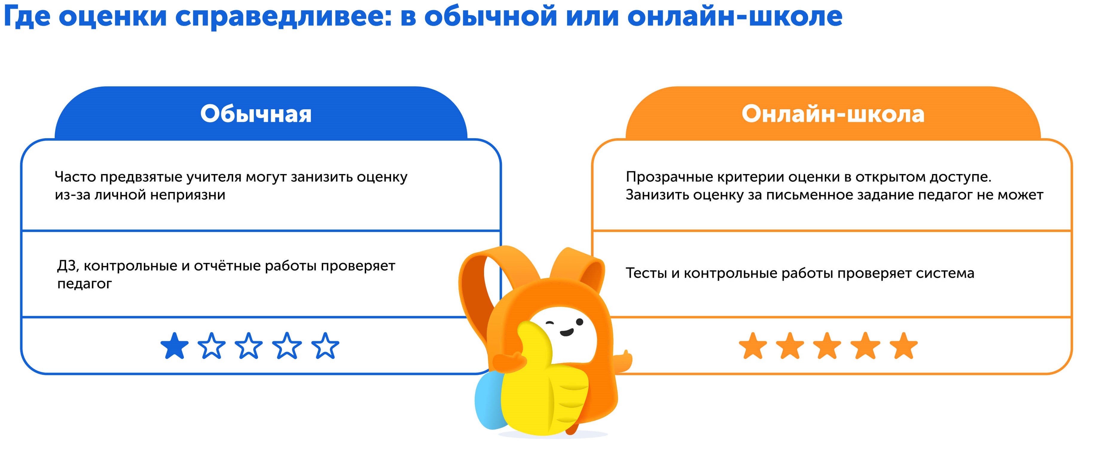 Какая школа лучше | cправедливый батл | Сравниваем критерии оценивания 