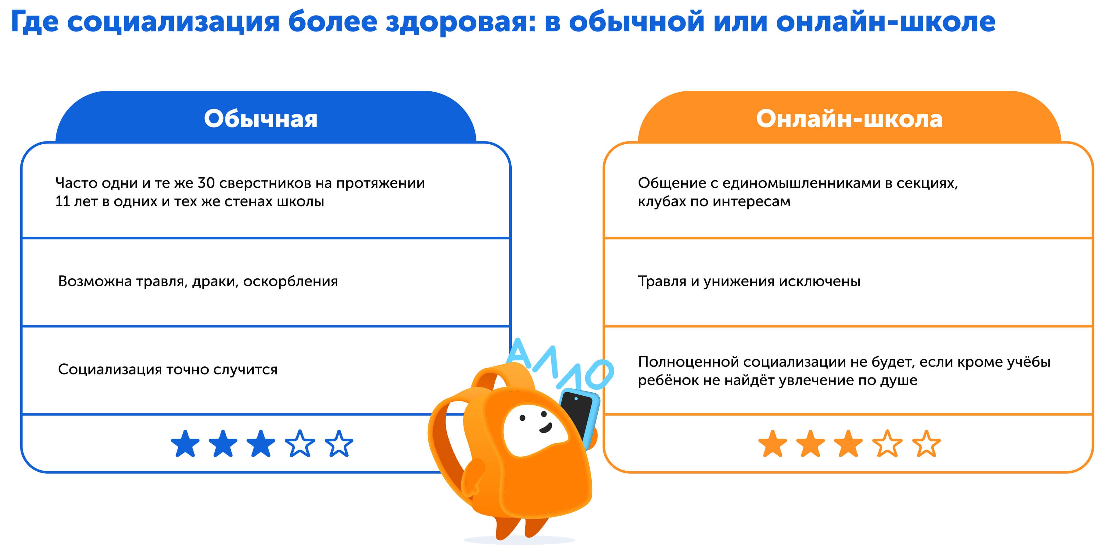 Какая школа лучше | справедливый батл | Сравниваем социализацию в классической и онлайн-школе 