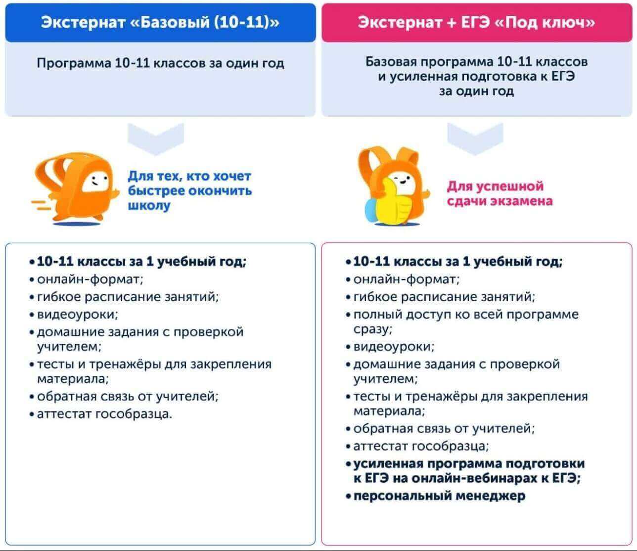 Пример программ экстерната для 10 и 11 класса 