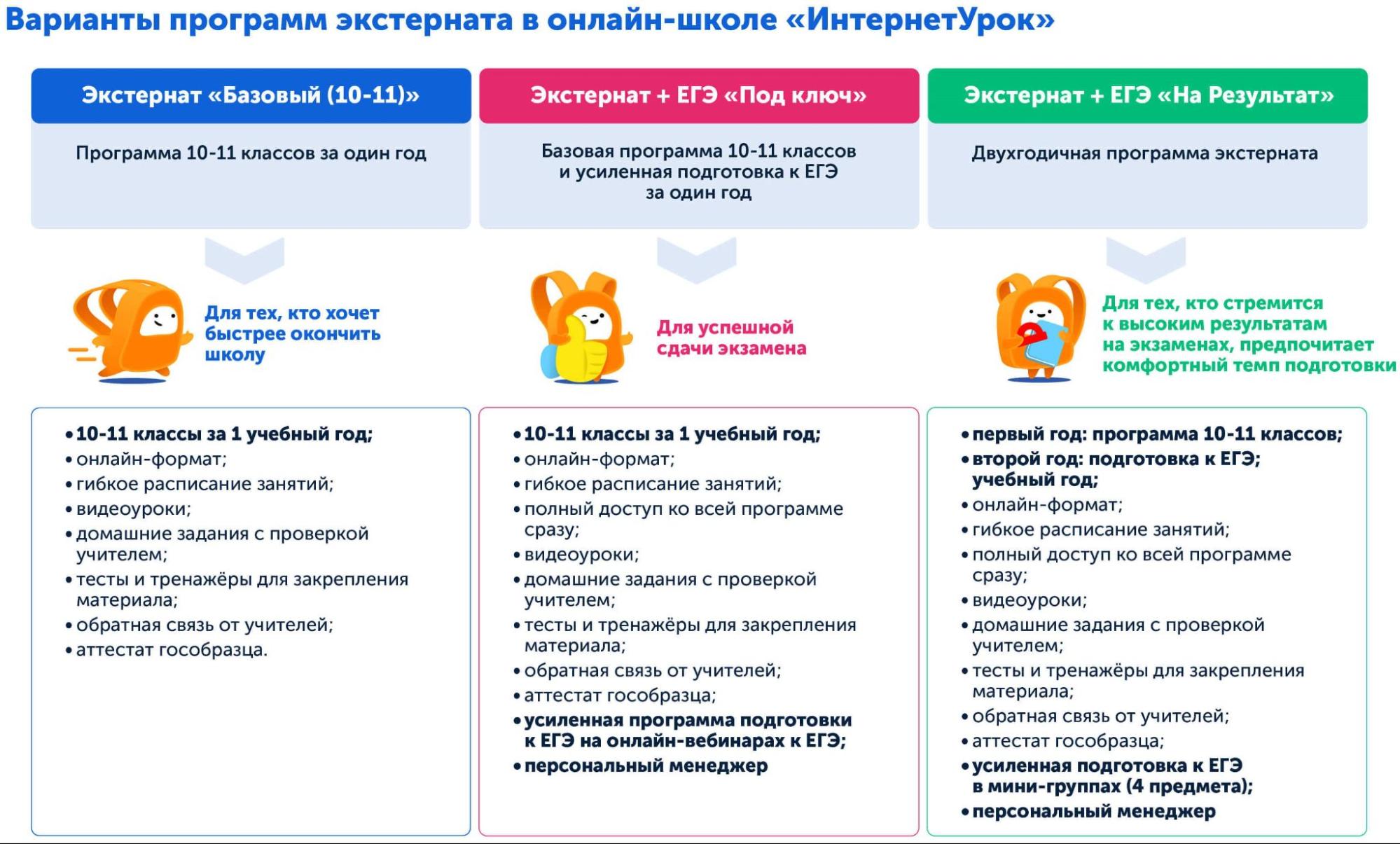 Программы 10-11 классов экстерната