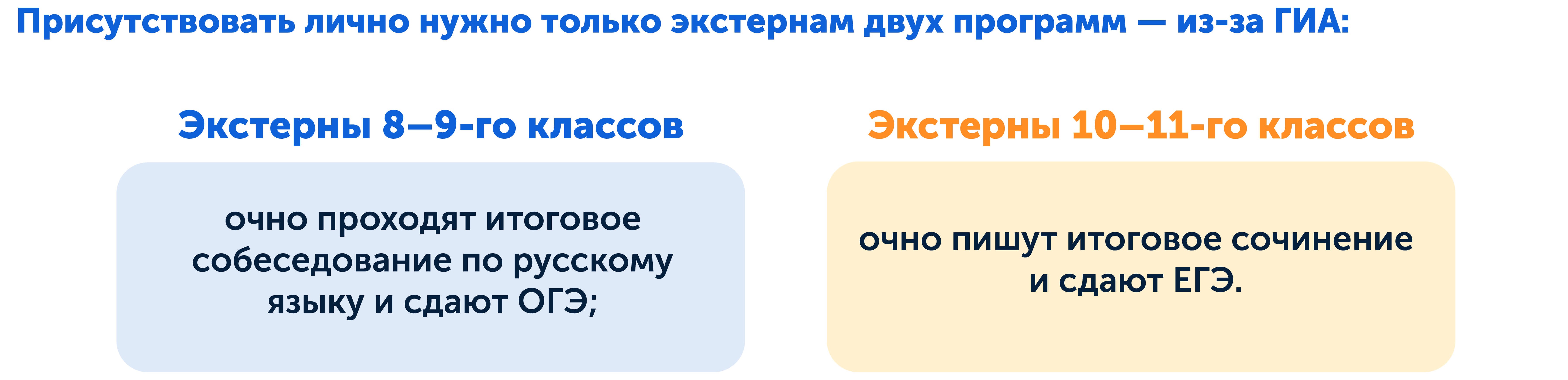 Когда нужно личное присутствие в шкколе экстернате, 4 ситуации