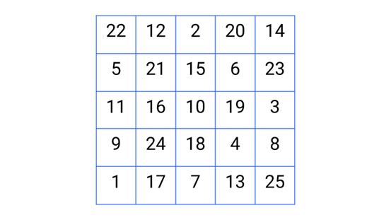 Школа с СДВГ, какие упражнения развивают внимание, концентрацию