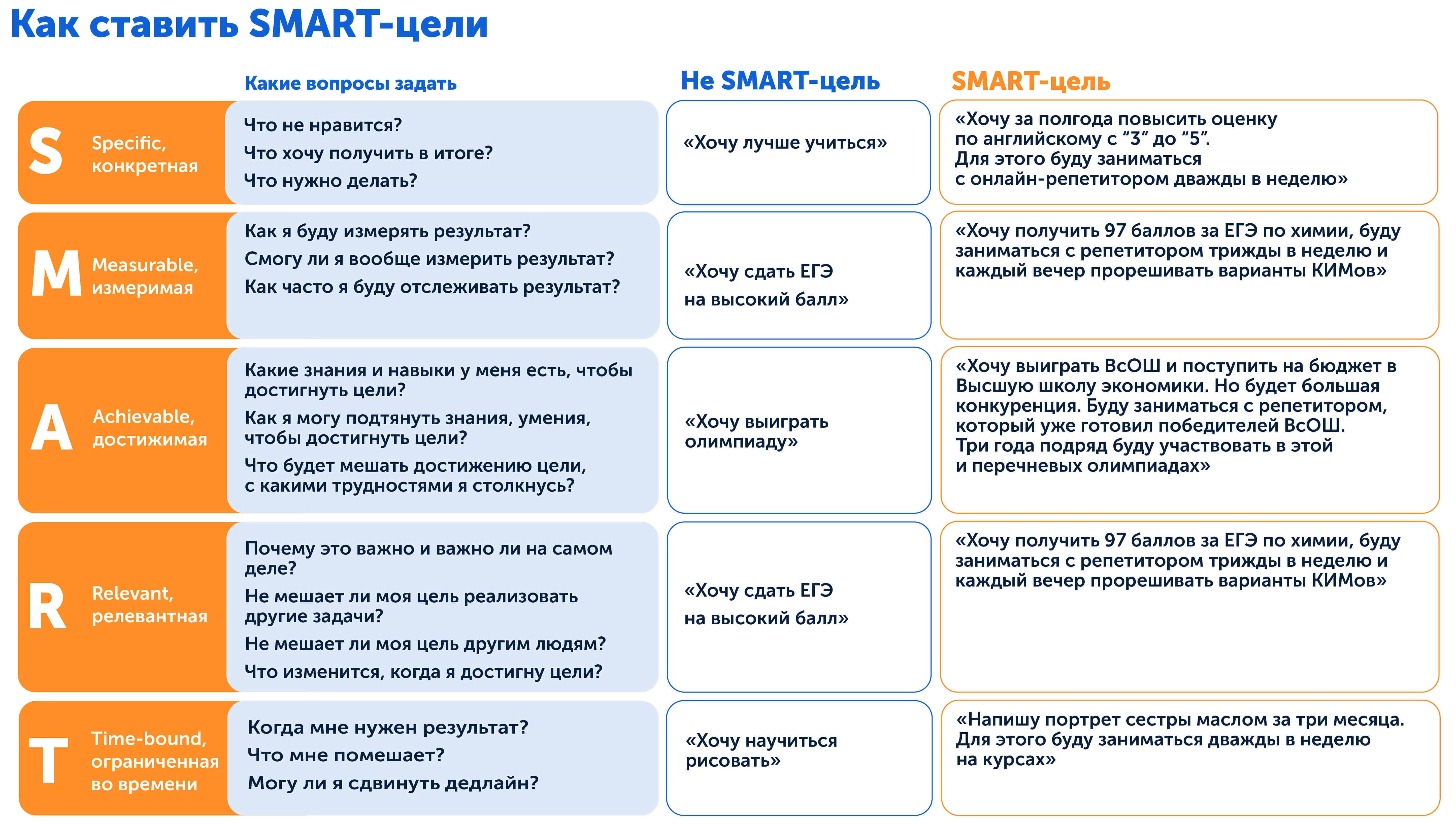 Коуч делится инструментом, как ставить цели и их достигать, не только SMART-цели !