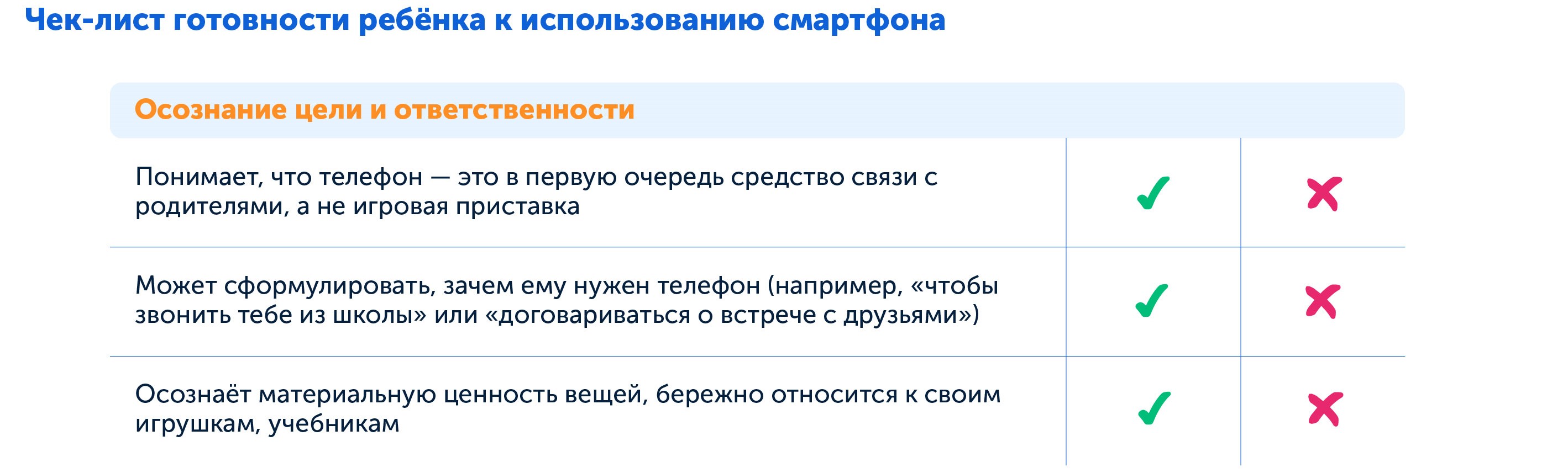 Когда покупать телефон, чек-лист готовности ребёнка использовать смартфон