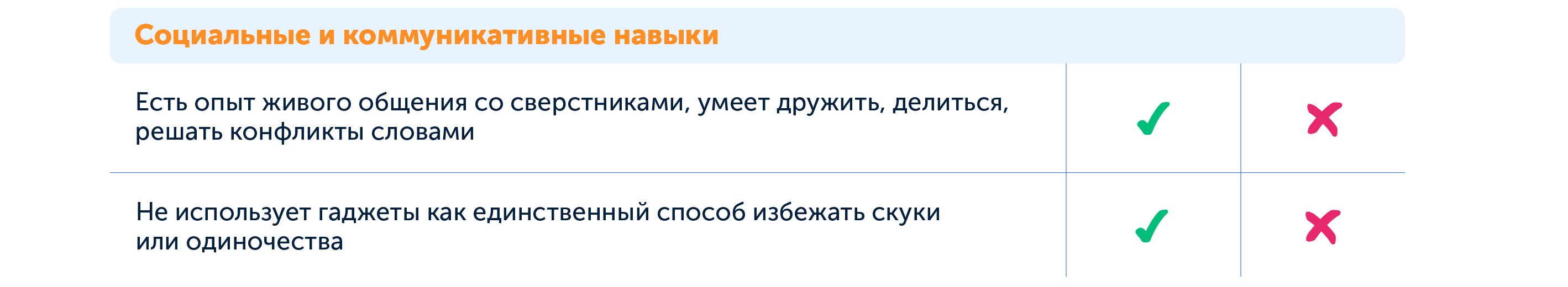 Когда покупать телефон, чек-лист готовности ребёнка использовать смартфон