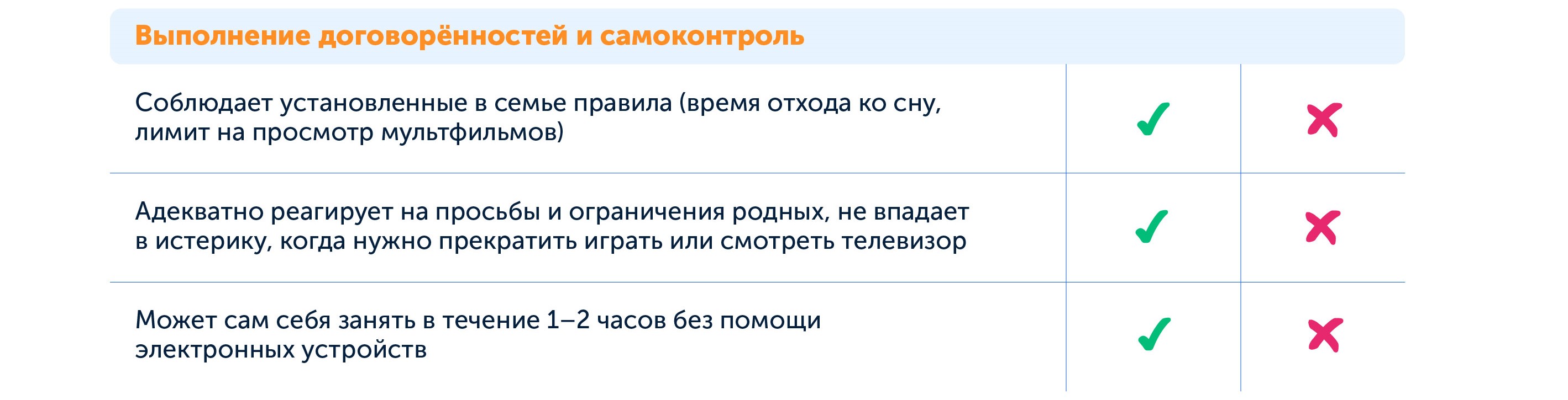 Чек-лист, можно ли ребенку телефон