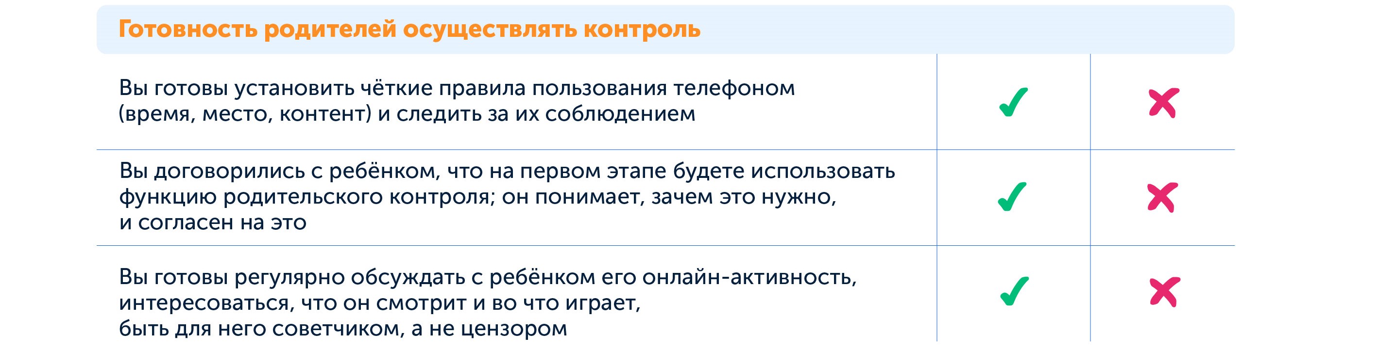 Когда покупать телефон, чек-лист готовности ребёнка использовать смартфон