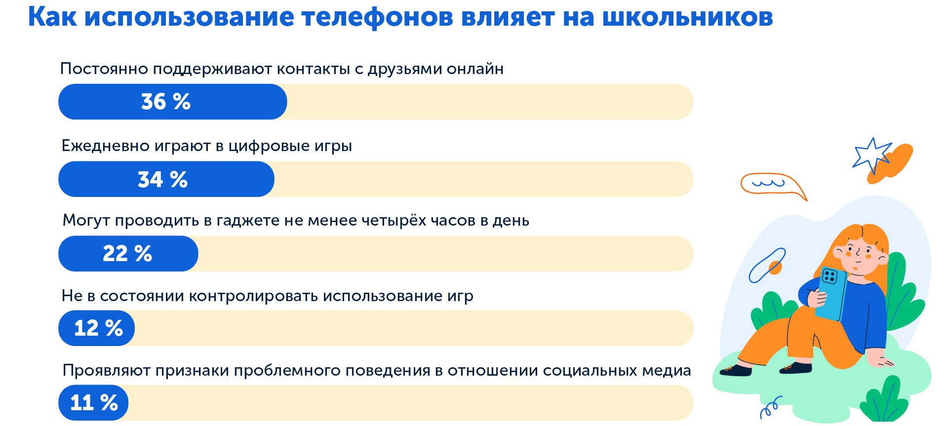Как телефон влияет на ребёнка, исследование ВОЗ, 2025 г.