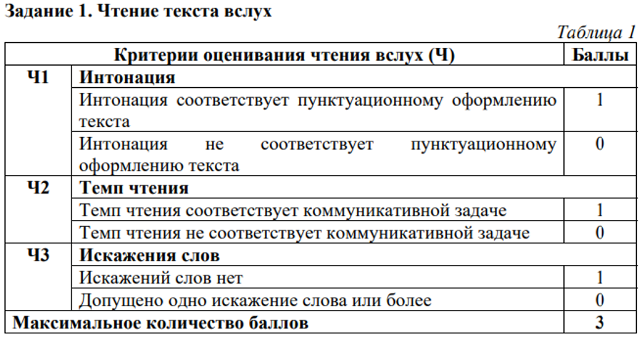 Итоговое собеседование — сколько бллов можно получить за чтение