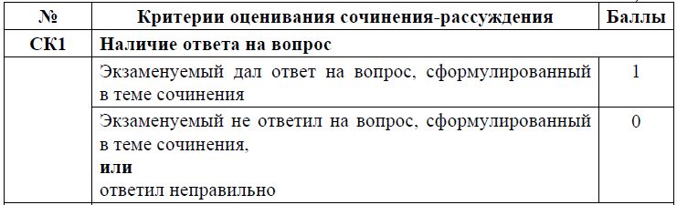 Критерии оценивания сочинения ОГЭ по русскому за содержание 