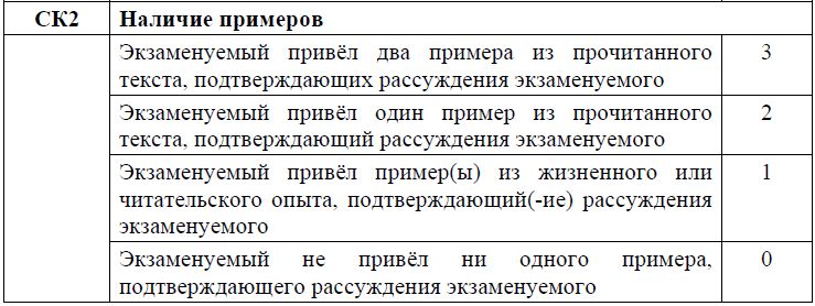 Критерии оценивания сочинения ОГЭ по русскому за аргументация 