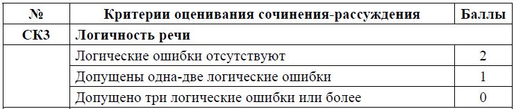 Критерии оценивания сочинения ОГЭ по русскому за логику