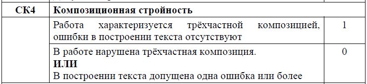 Критерии оценивания сочинения ОГЭ по русскому за композиционную стройность